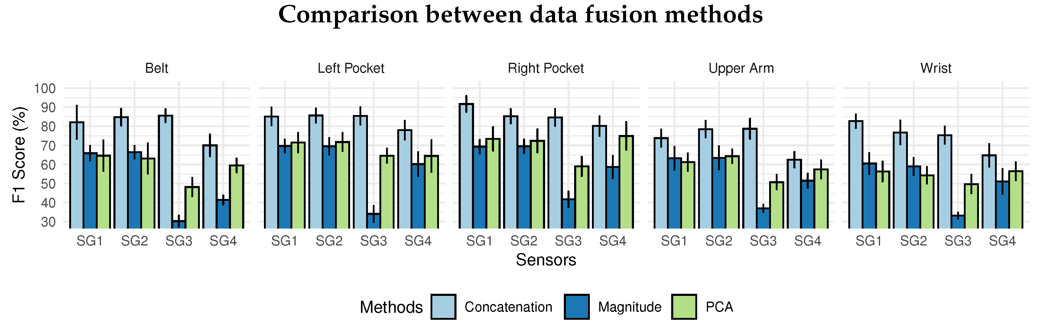 Sensors 20 01856 g011 Sensors 20 01856 g011