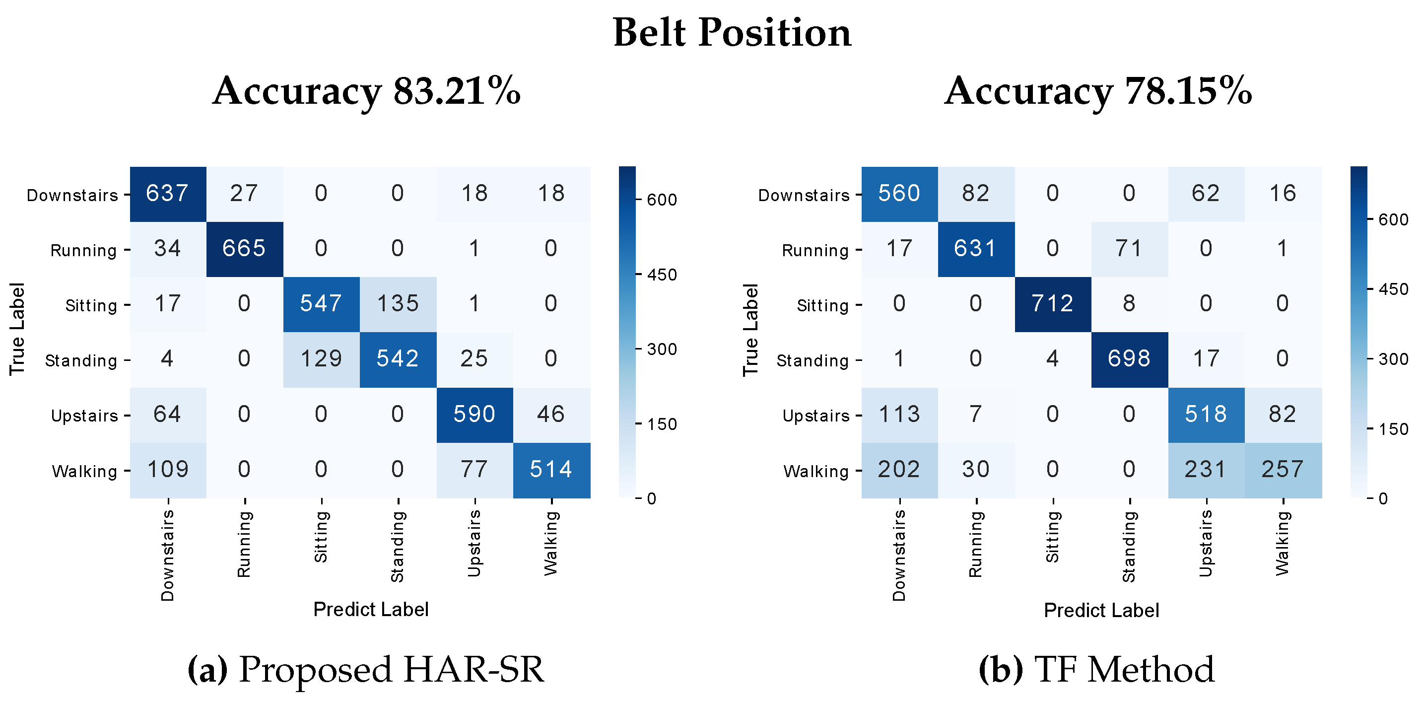 Sensors 20 01856 g015 Sensors 20 01856 g015