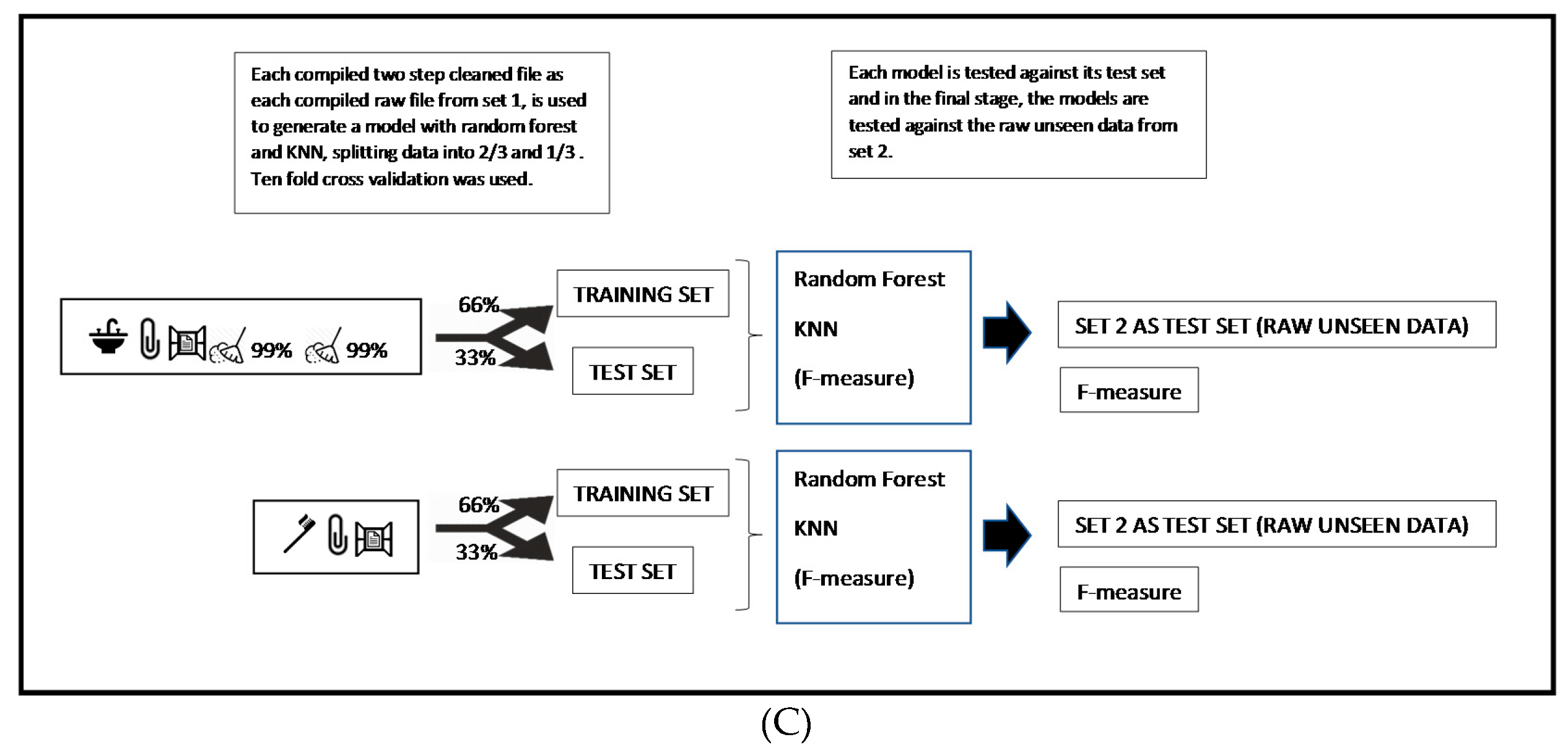 Sensors 20 01858 g001b