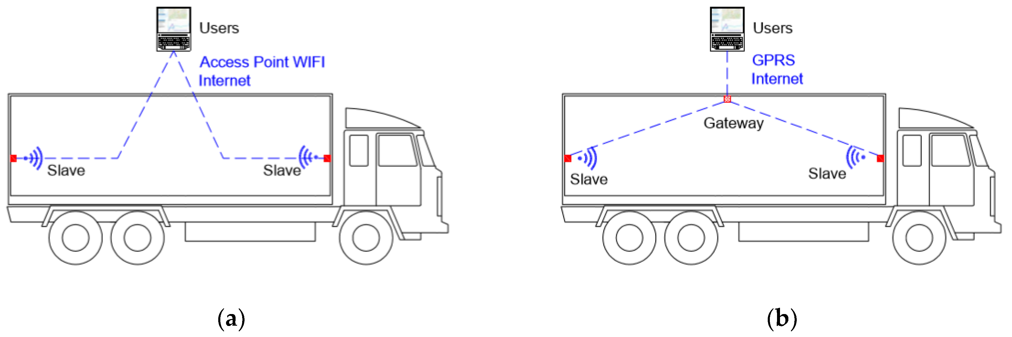 Sensors 20 01860 g002
