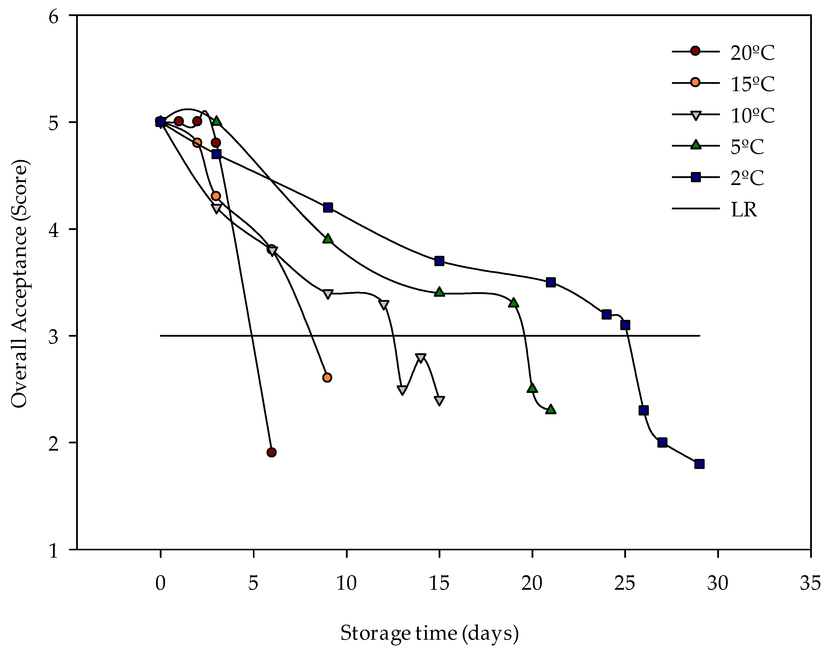 Sensors 20 01860 g006