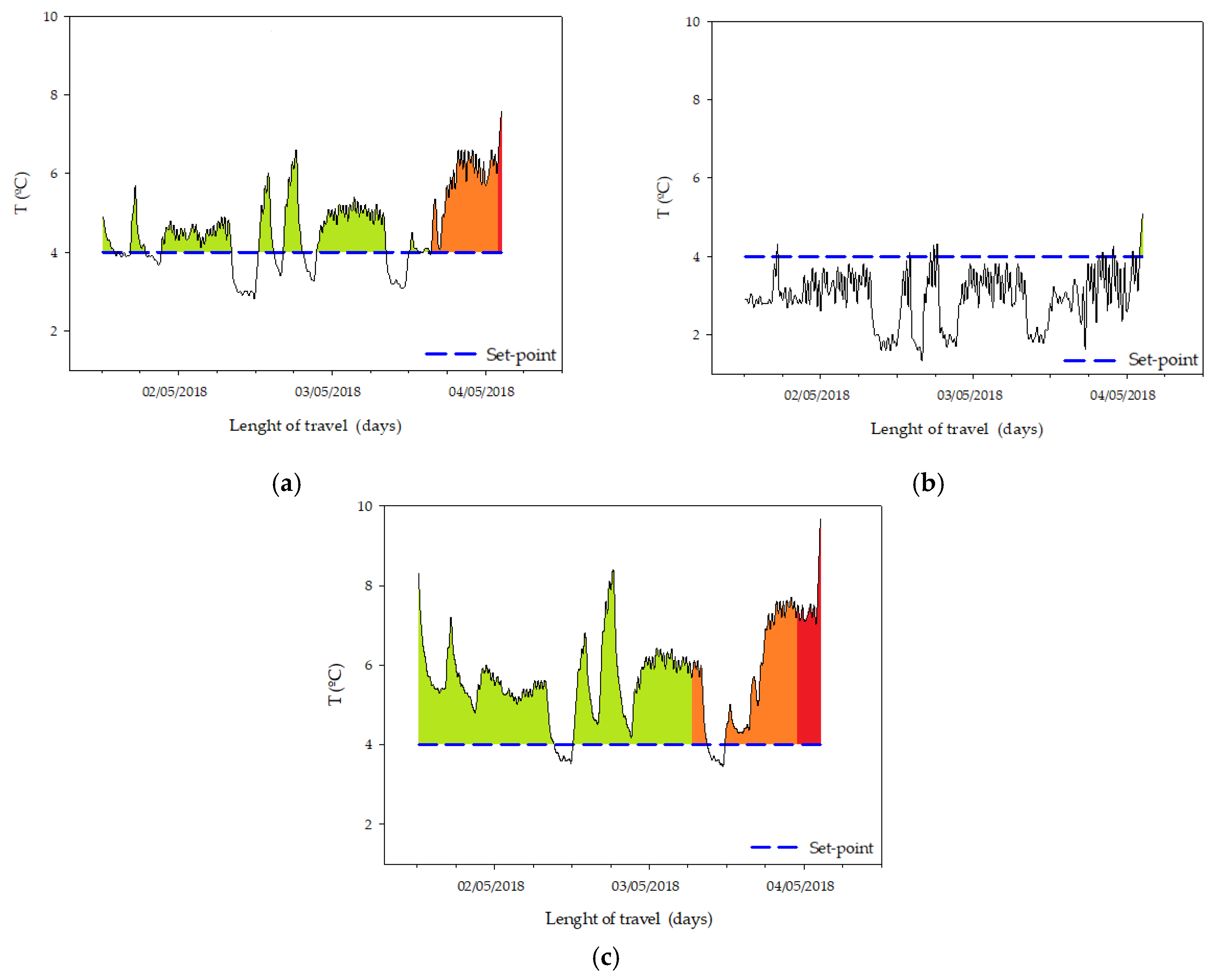 Sensors 20 01860 g008