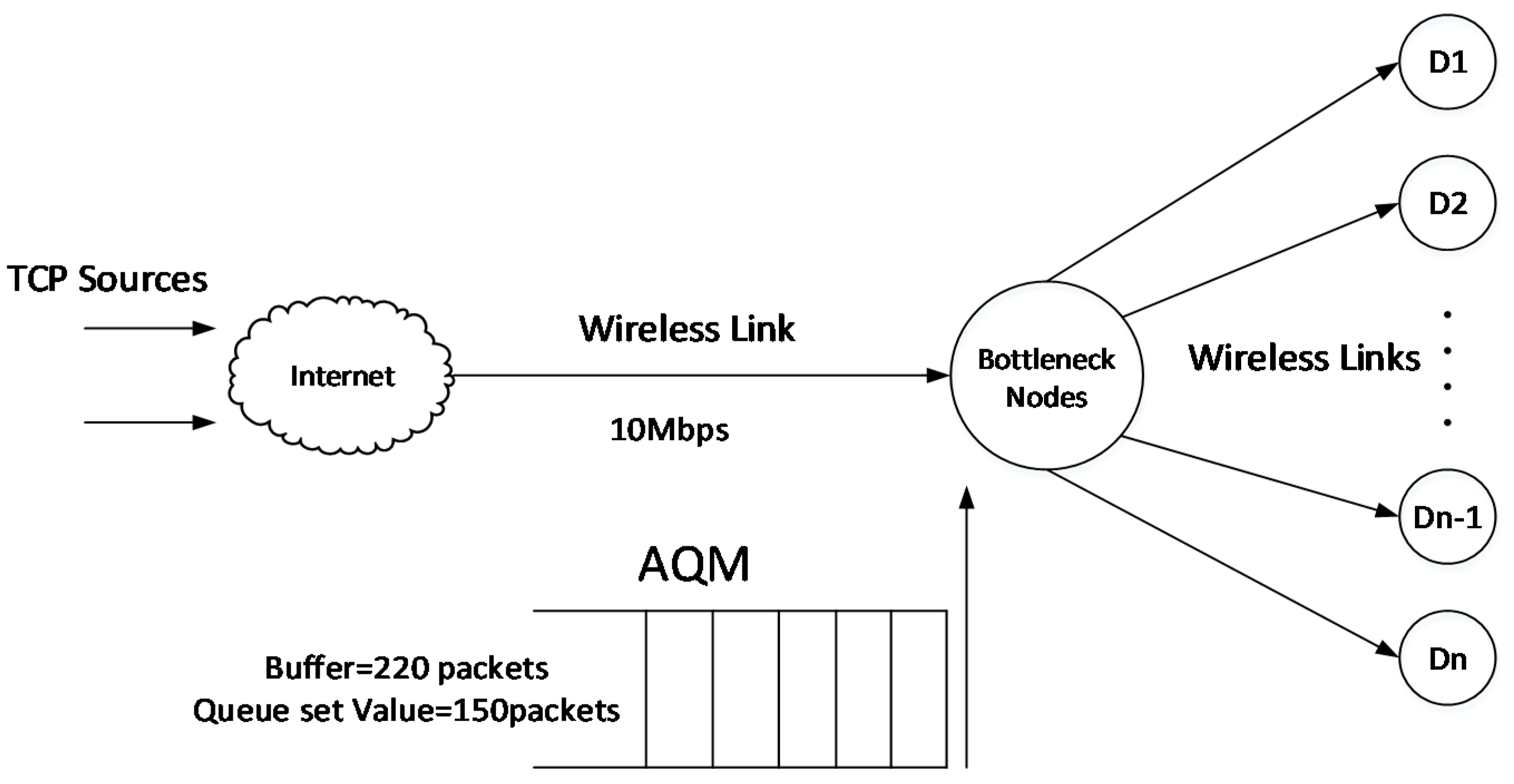 VPN connection