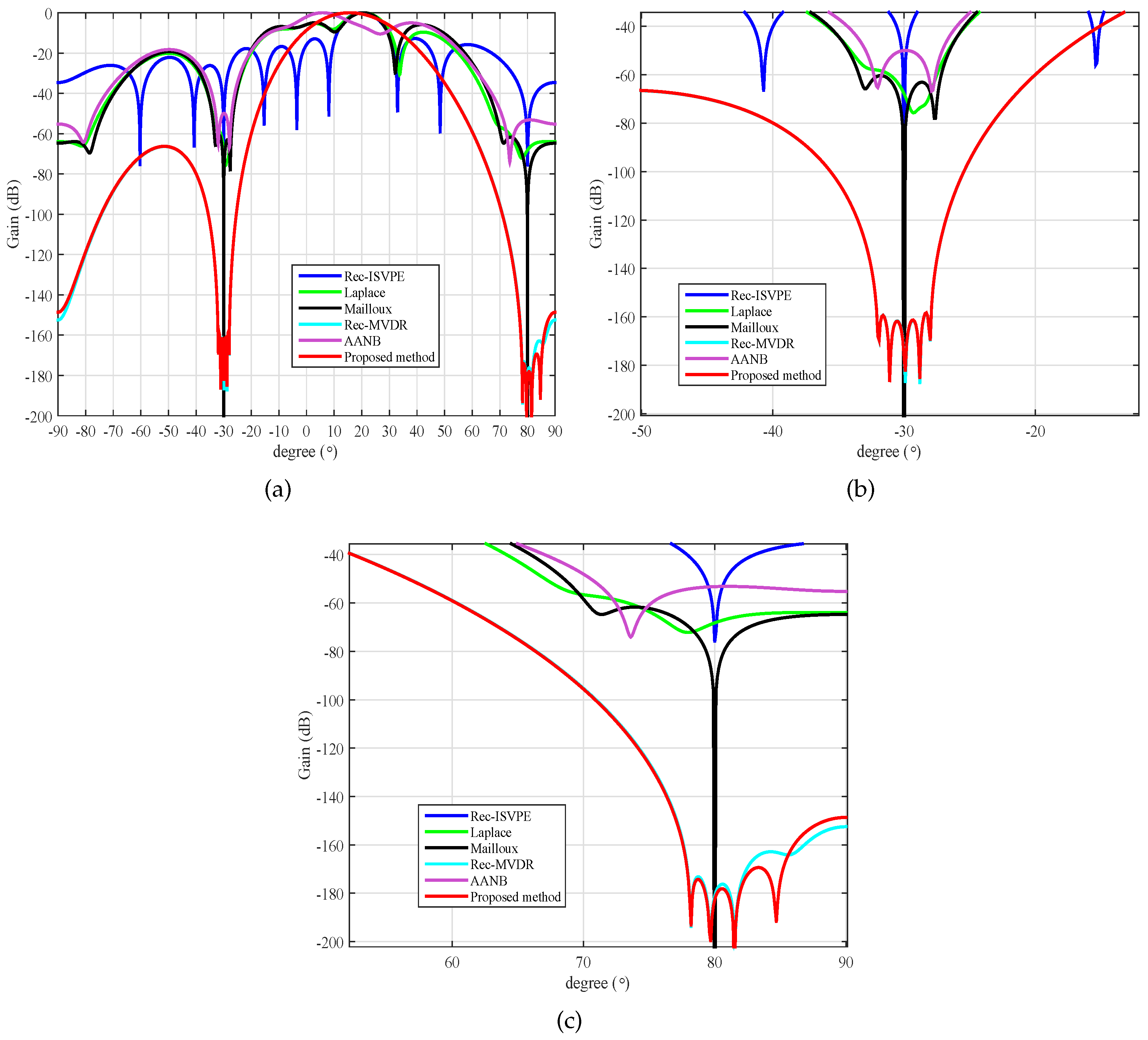 Sensors 20 01865 g002 Sensors 20 01865 g002