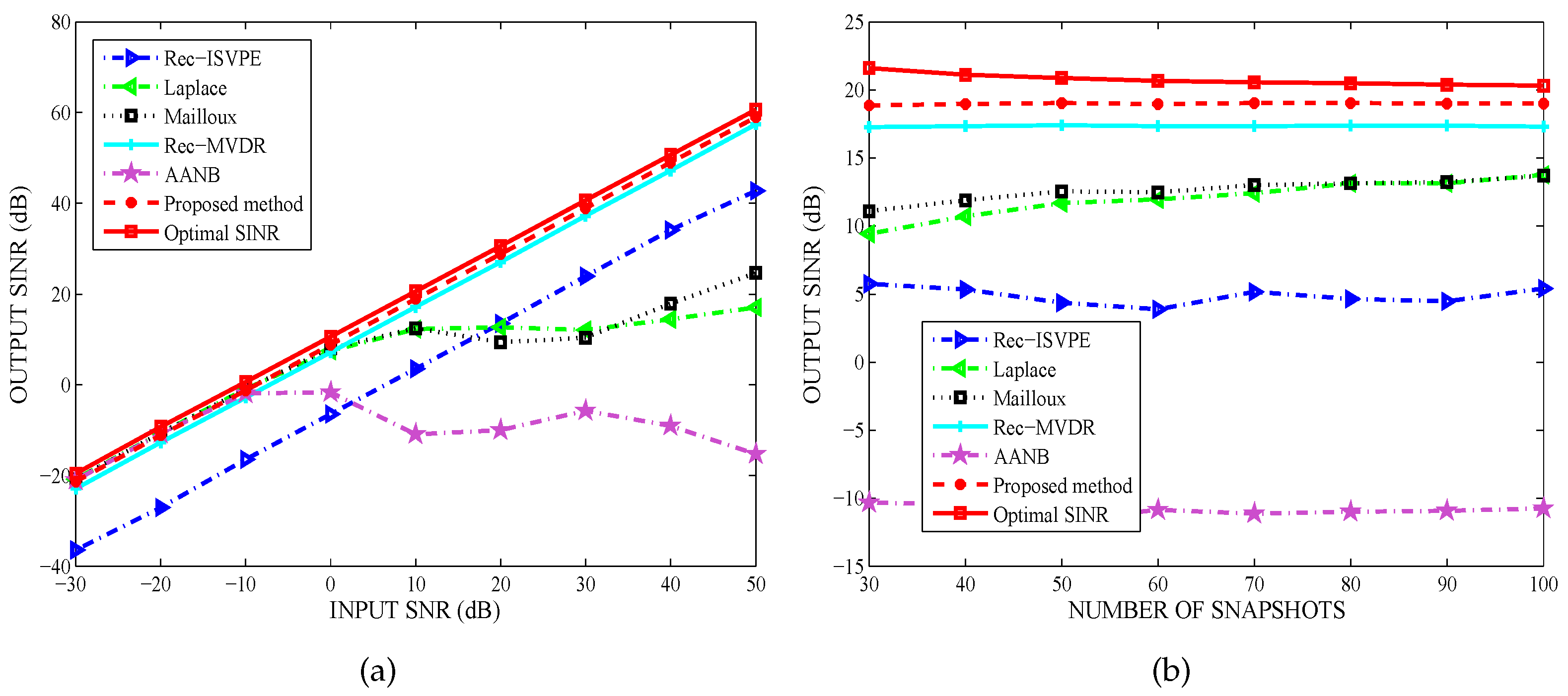 Sensors 20 01865 g003 Sensors 20 01865 g003