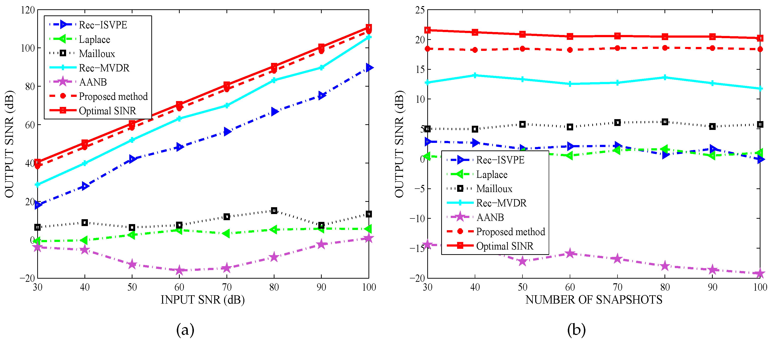 Sensors 20 01865 g004 Sensors 20 01865 g004