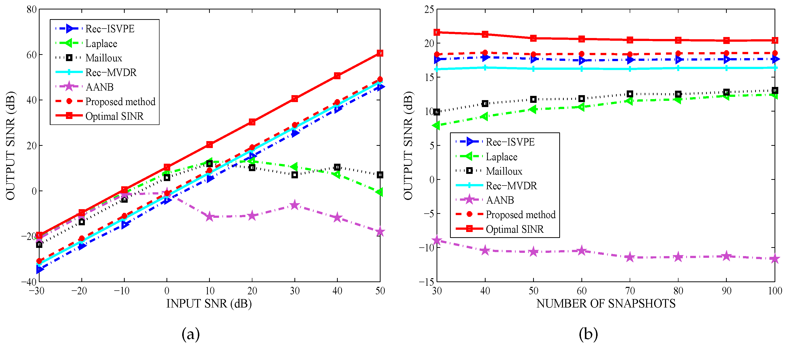 Sensors 20 01865 g005 Sensors 20 01865 g005