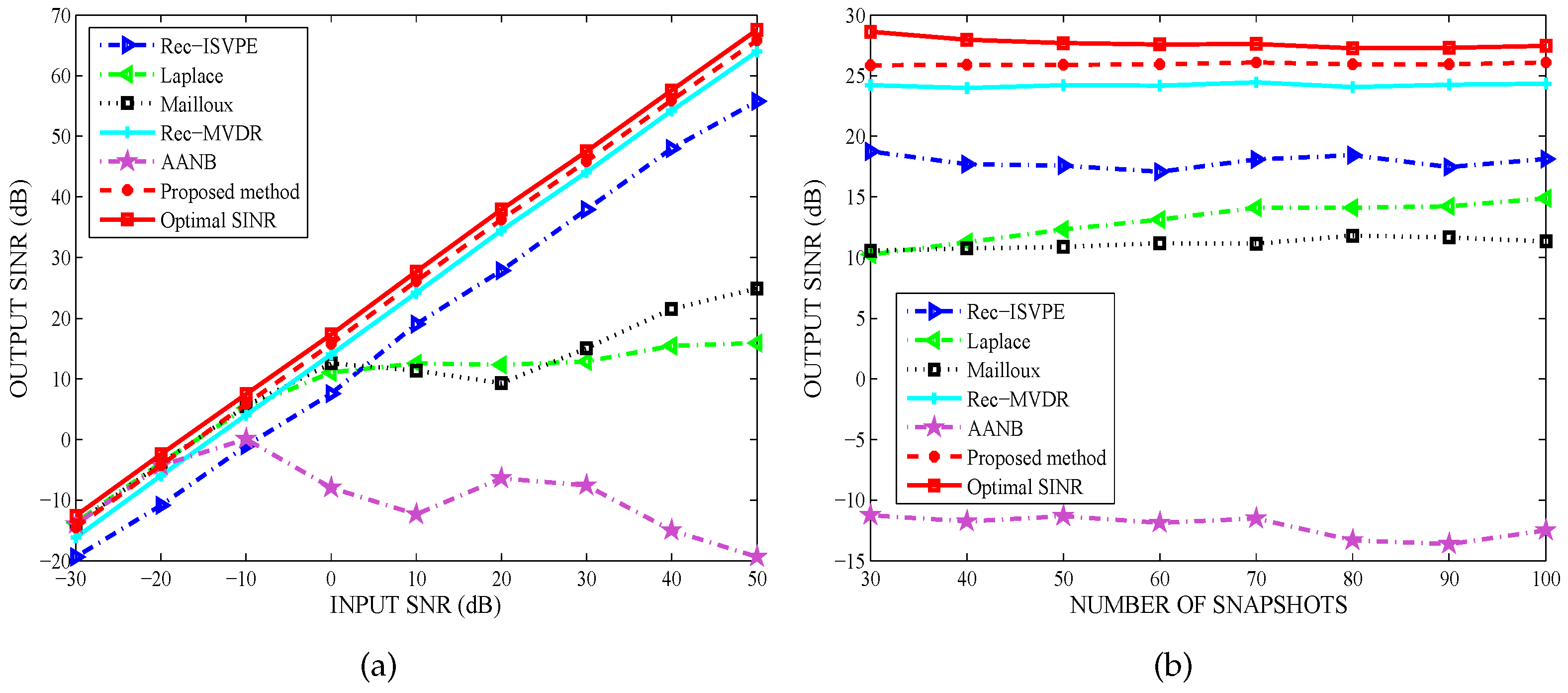 Sensors 20 01865 g006 Sensors 20 01865 g006