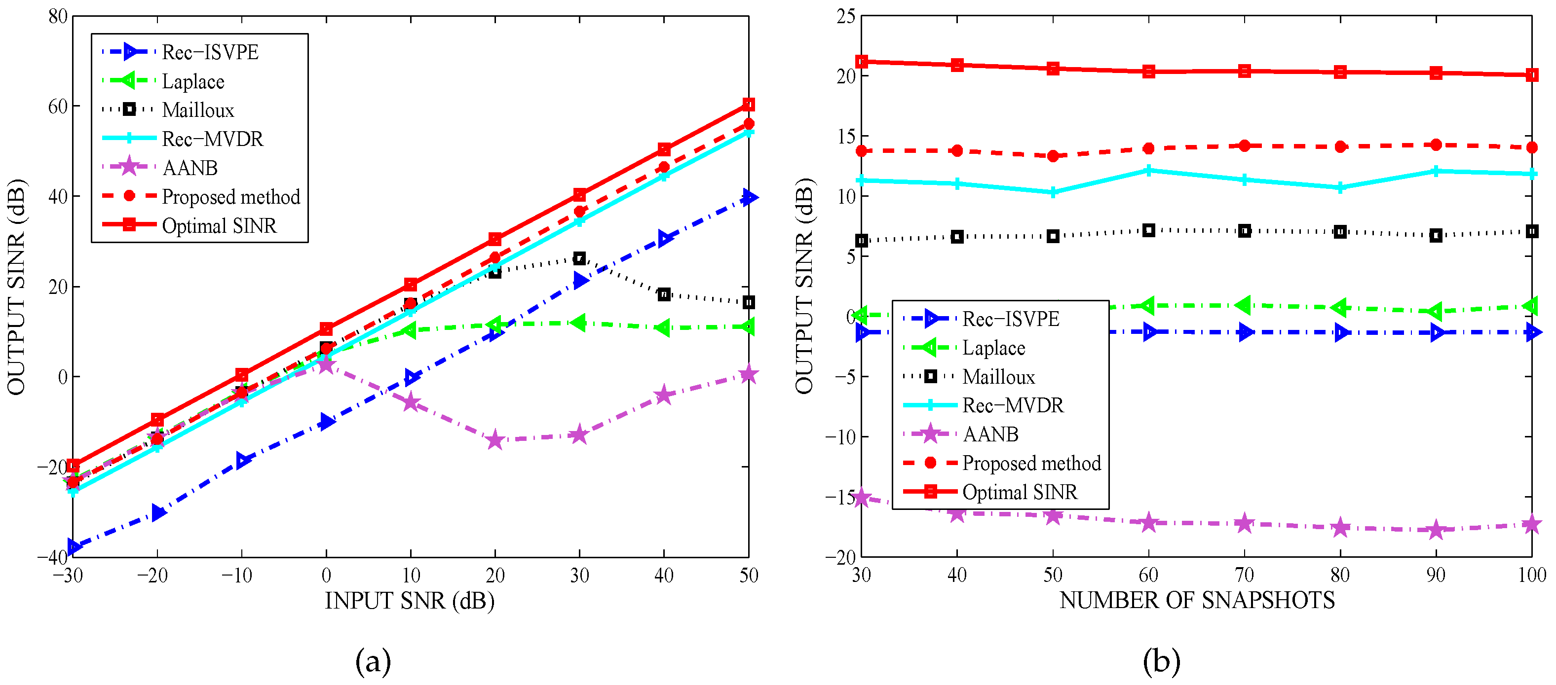 Sensors 20 01865 g007 Sensors 20 01865 g007