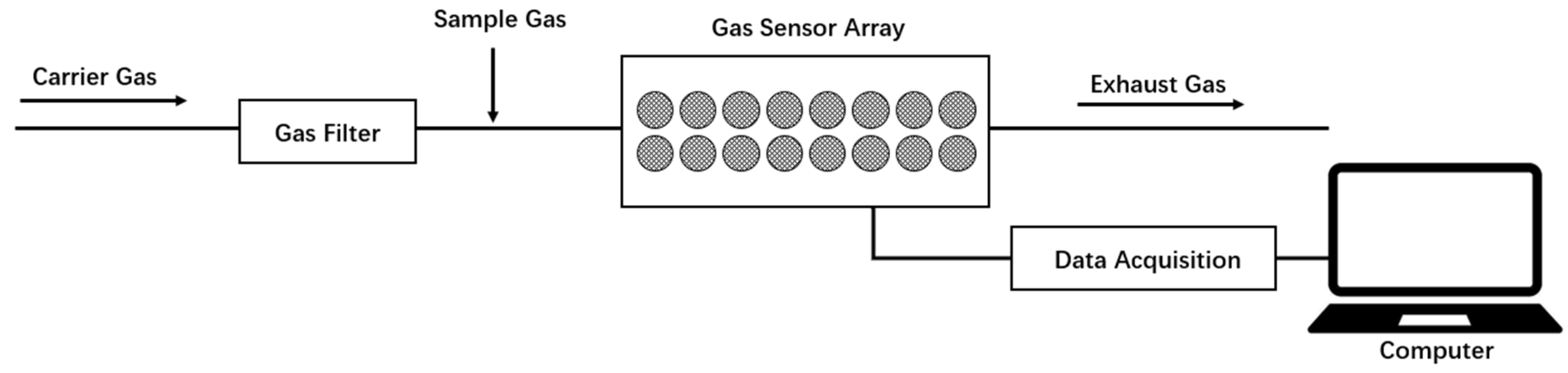 Sensors 20 01866 g001
