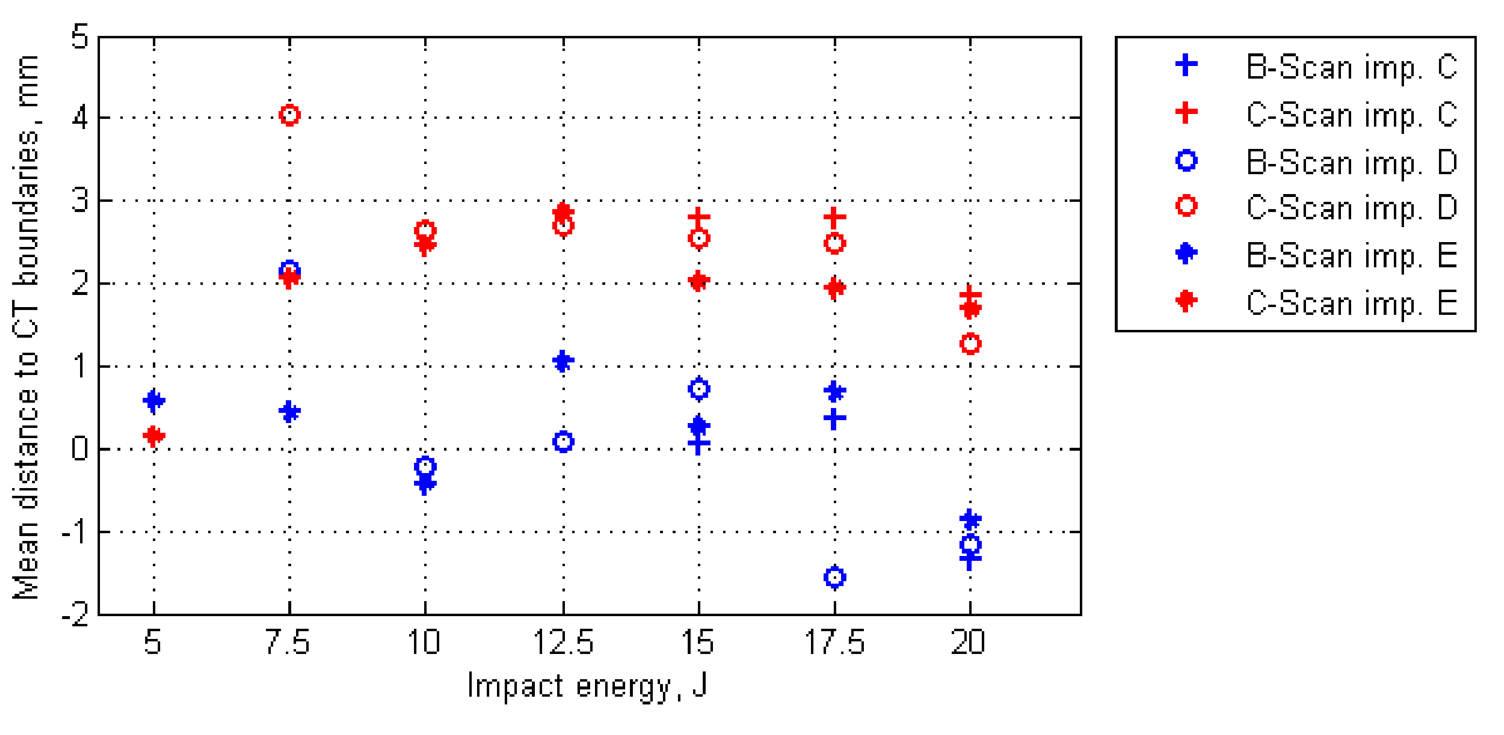 Sensors 20 01867 g007 Sensors 20 01867 g007