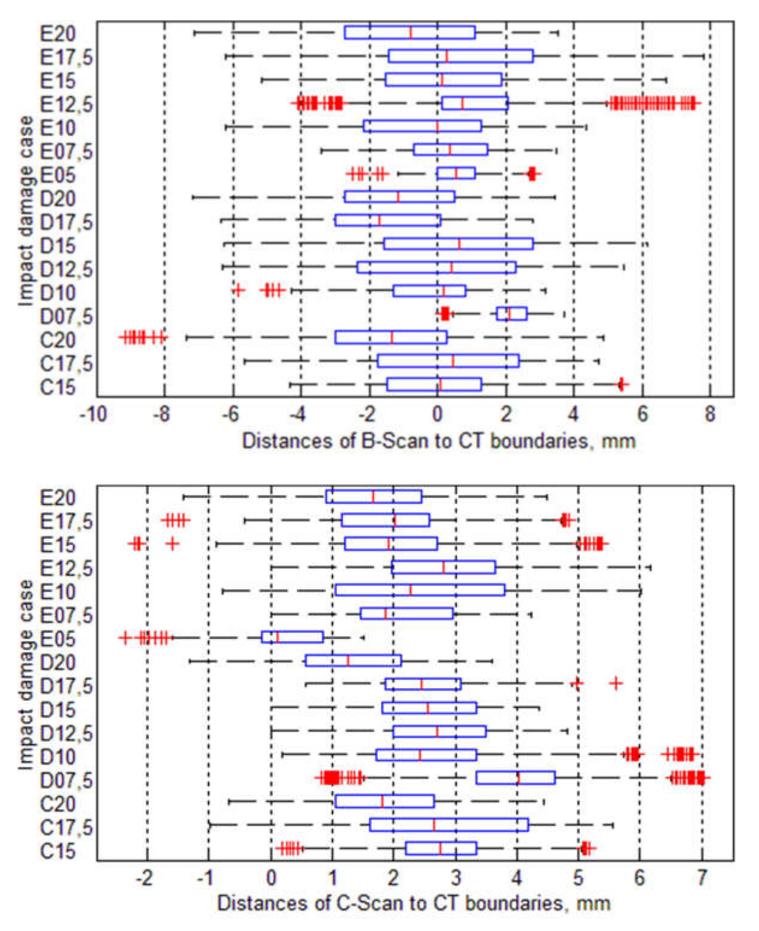 Sensors 20 01867 g008 Sensors 20 01867 g008
