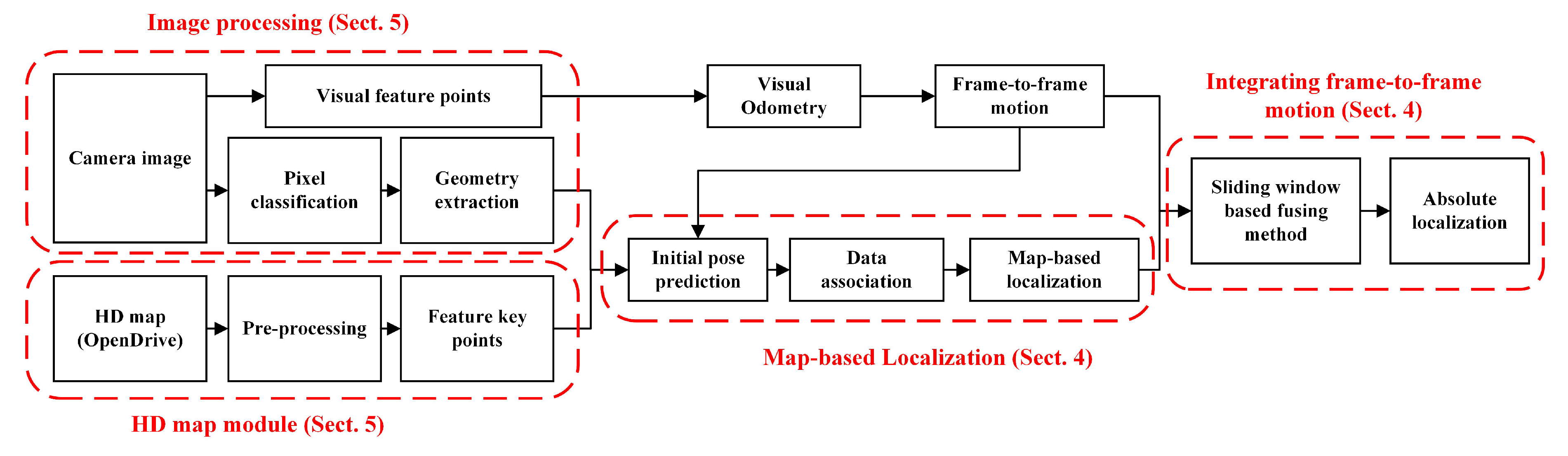 Sensors 20 01870 g002