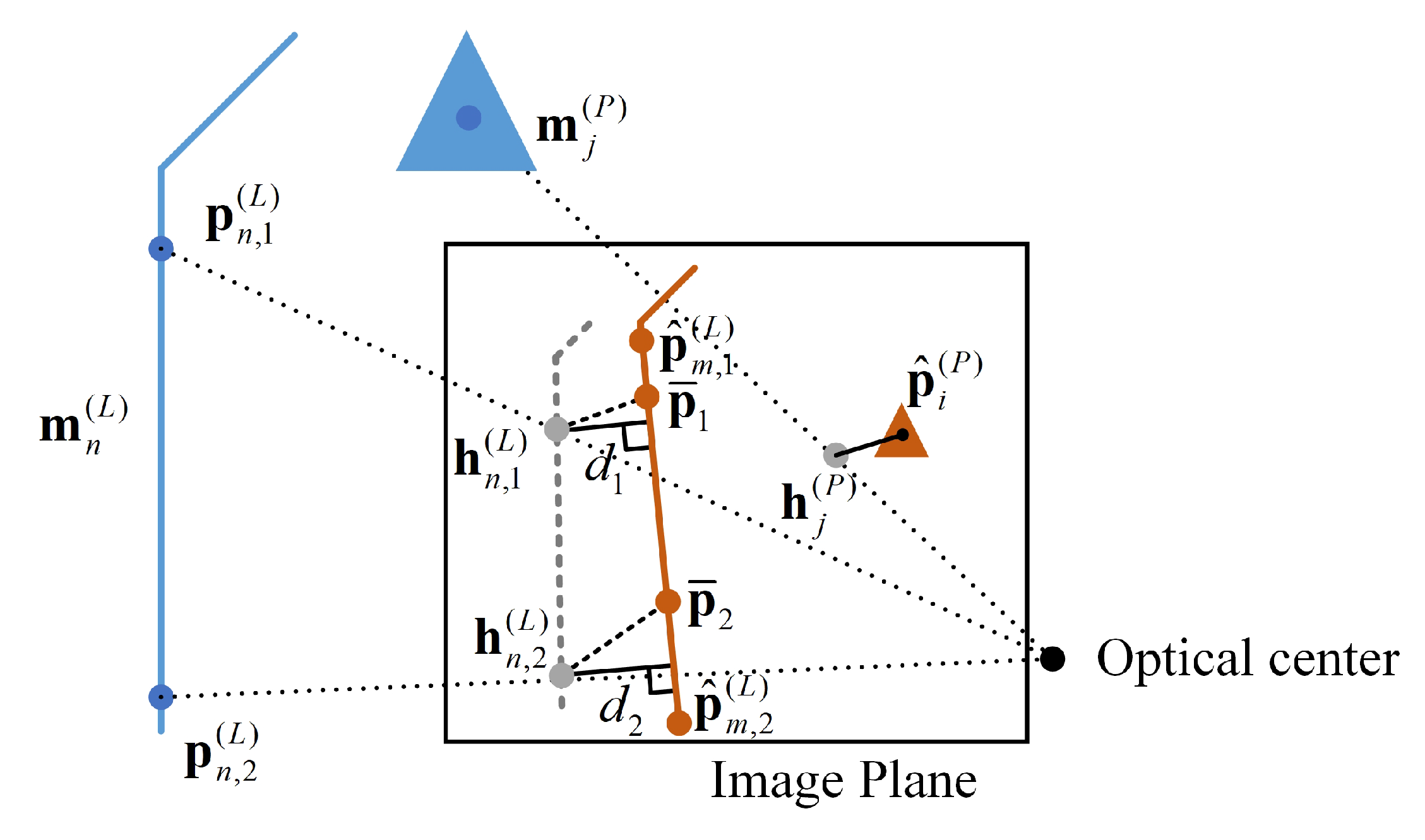Sensors 20 01870 g004