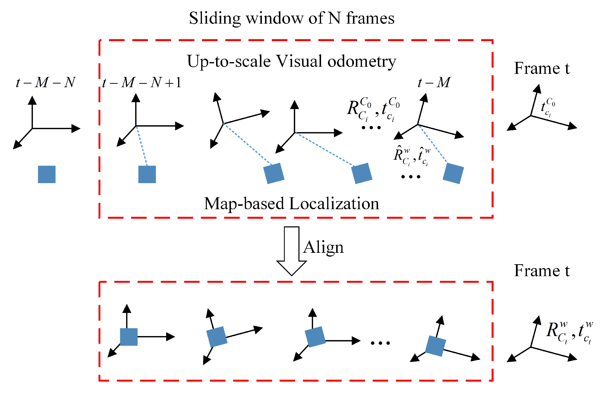 Sensors 20 01870 g005