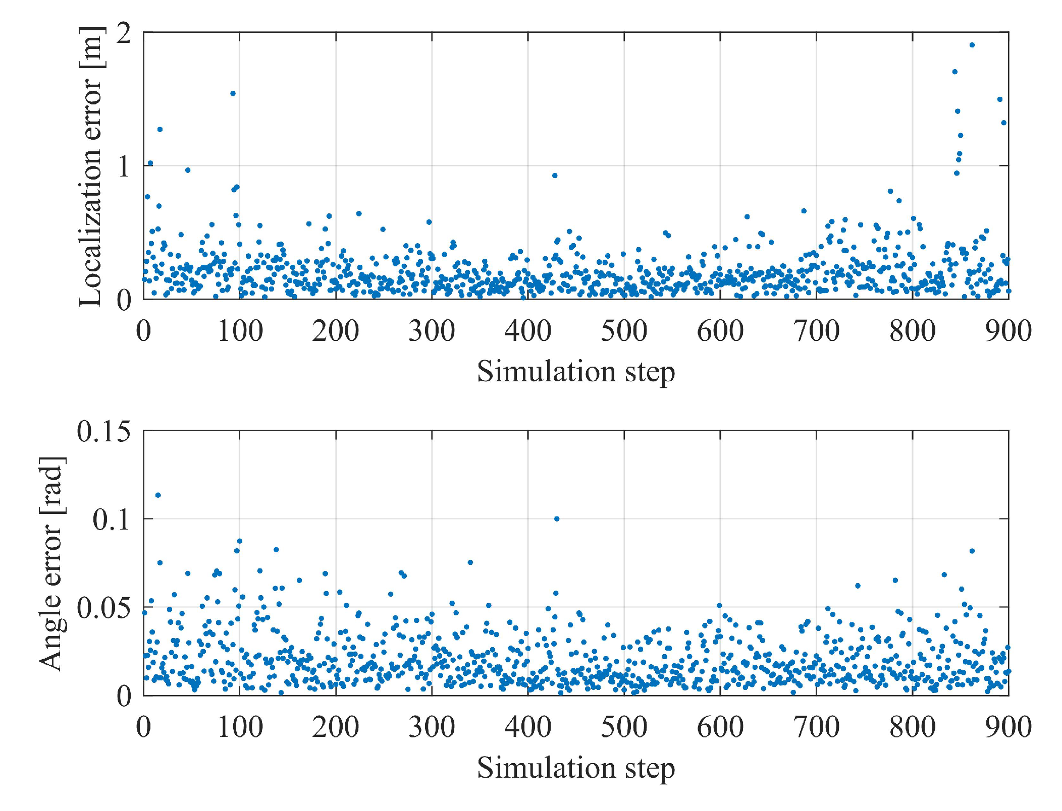 Sensors 20 01870 g007