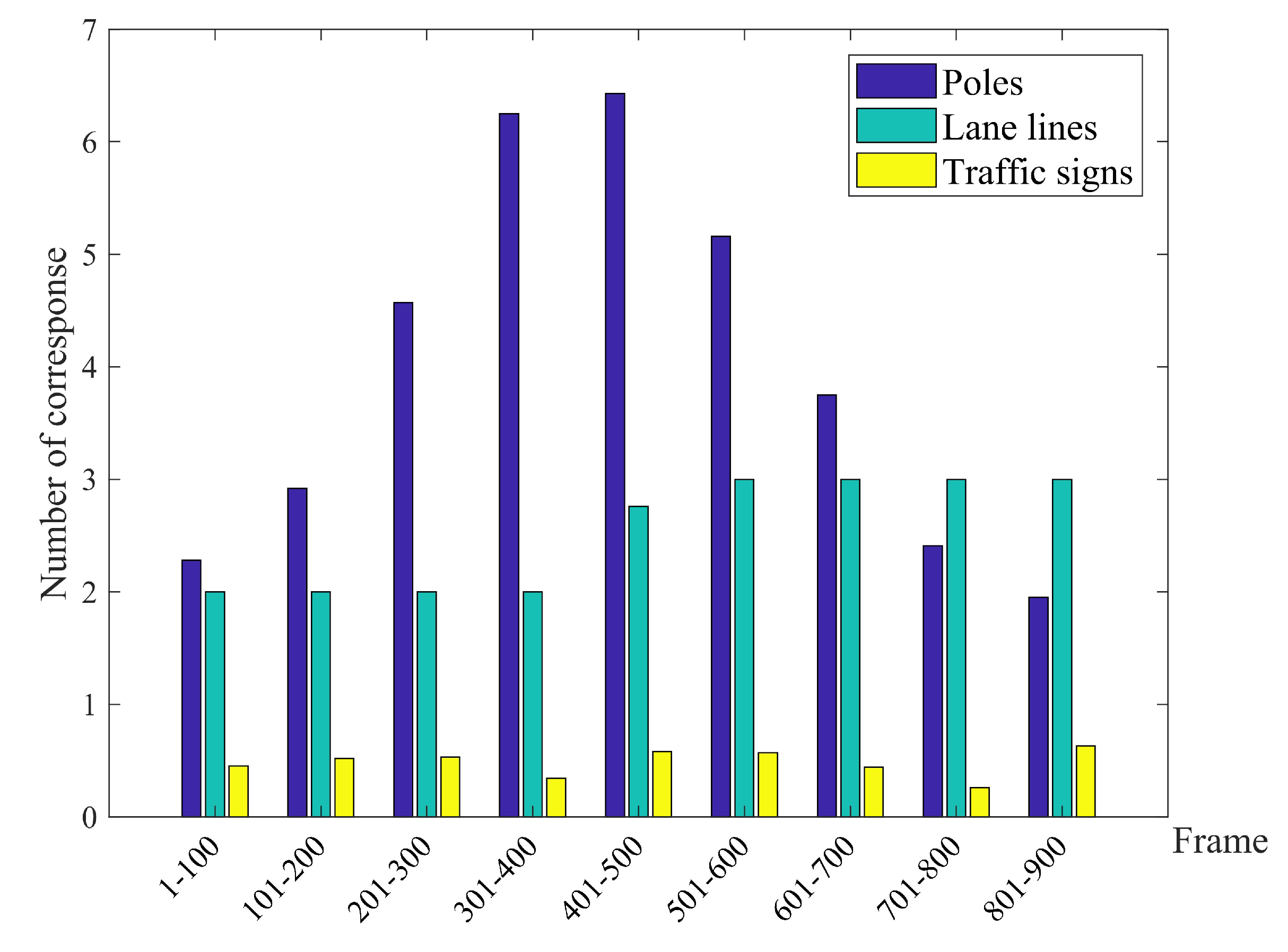 Sensors 20 01870 g008