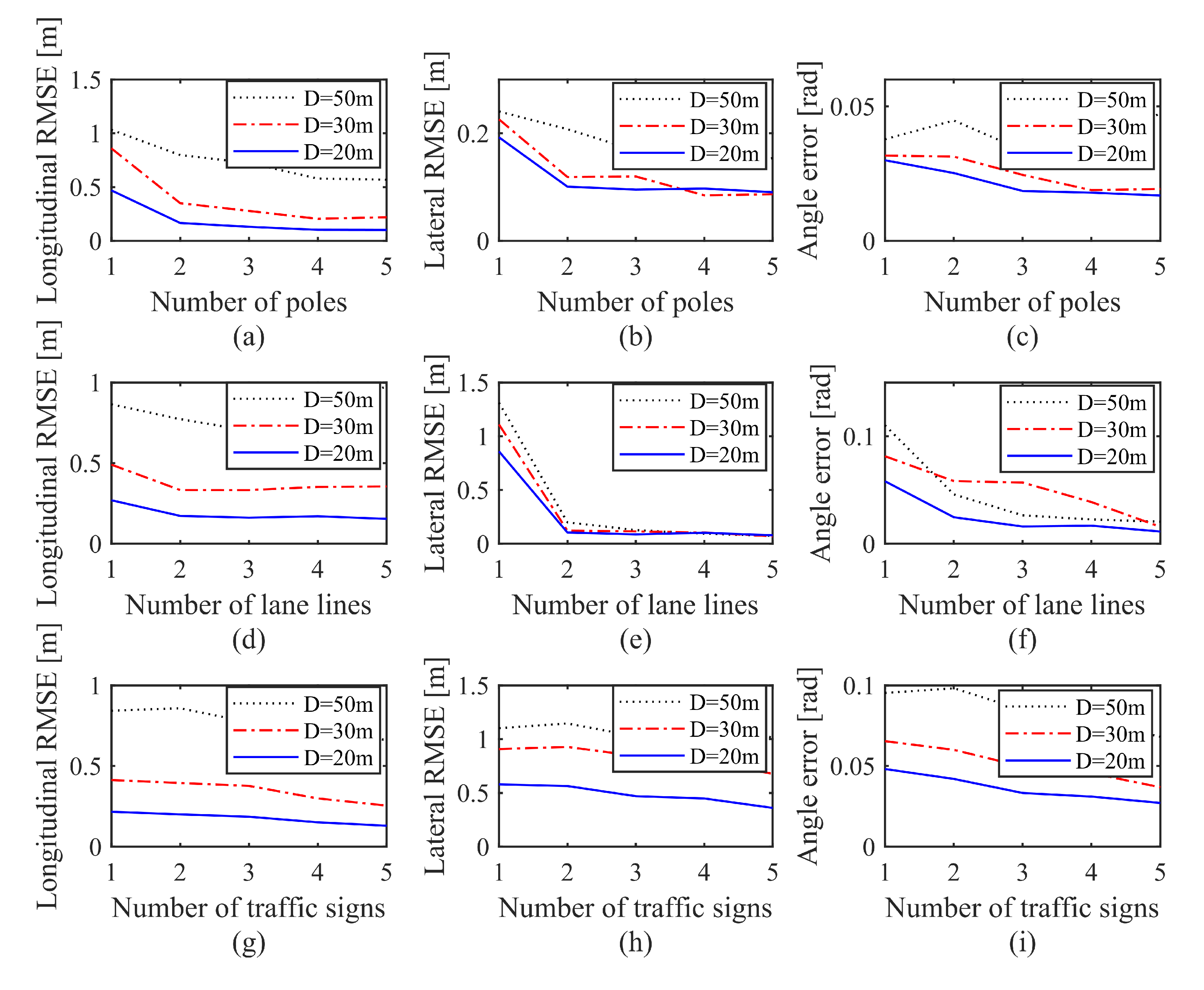 Sensors 20 01870 g010
