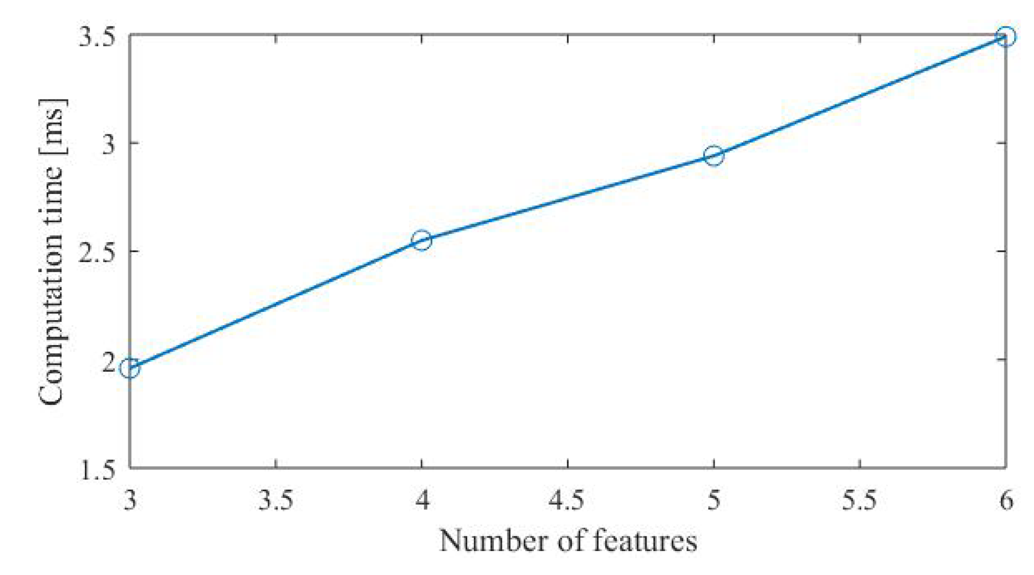 Sensors 20 01870 g011