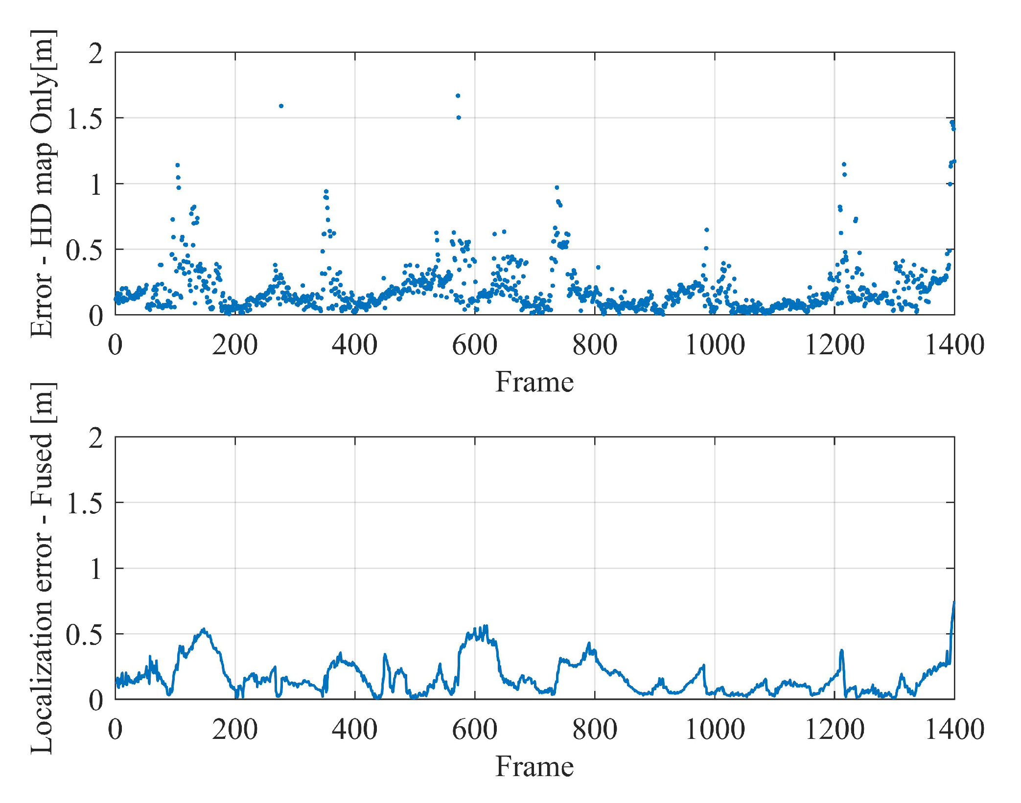 Sensors 20 01870 g016