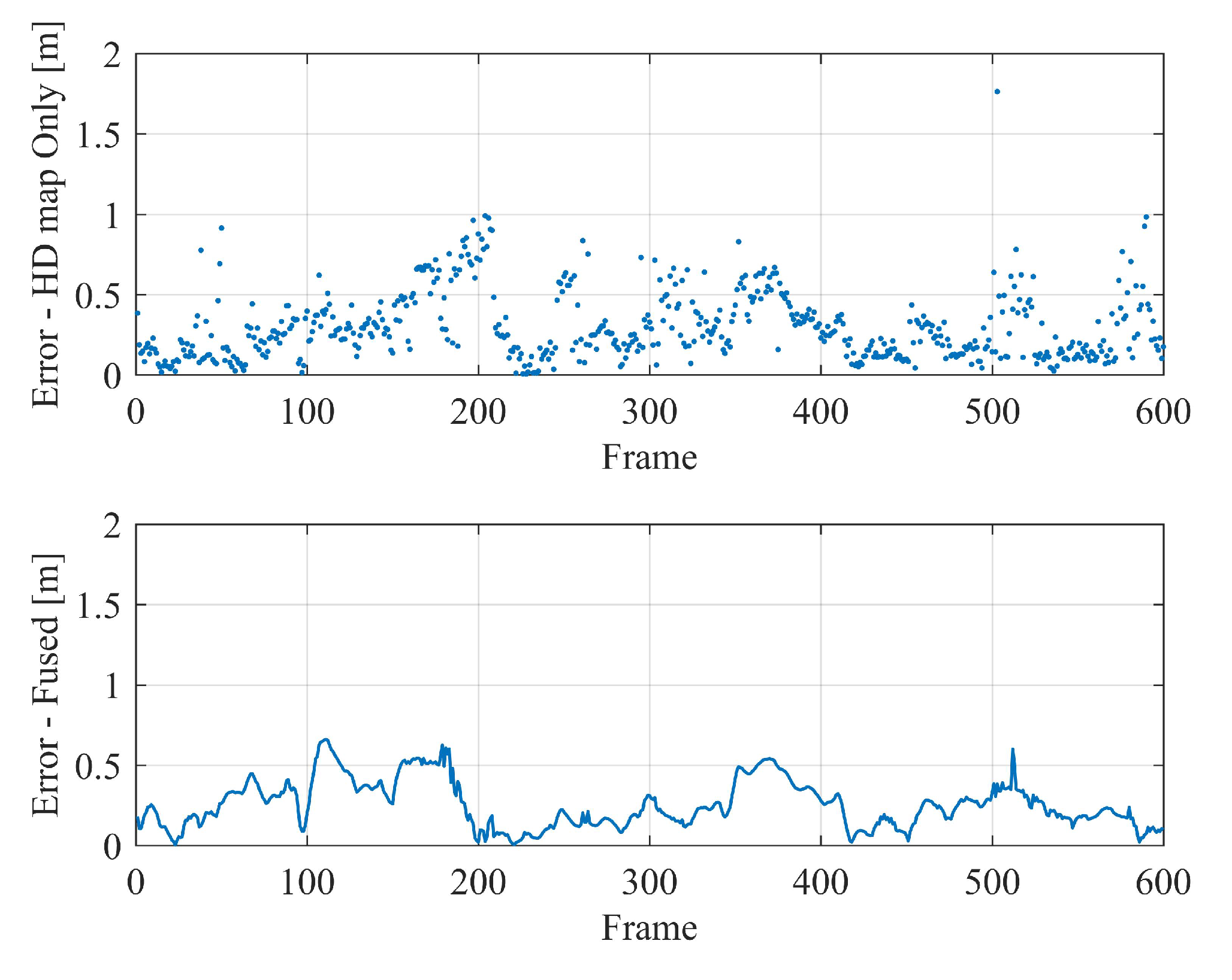 Sensors 20 01870 g017