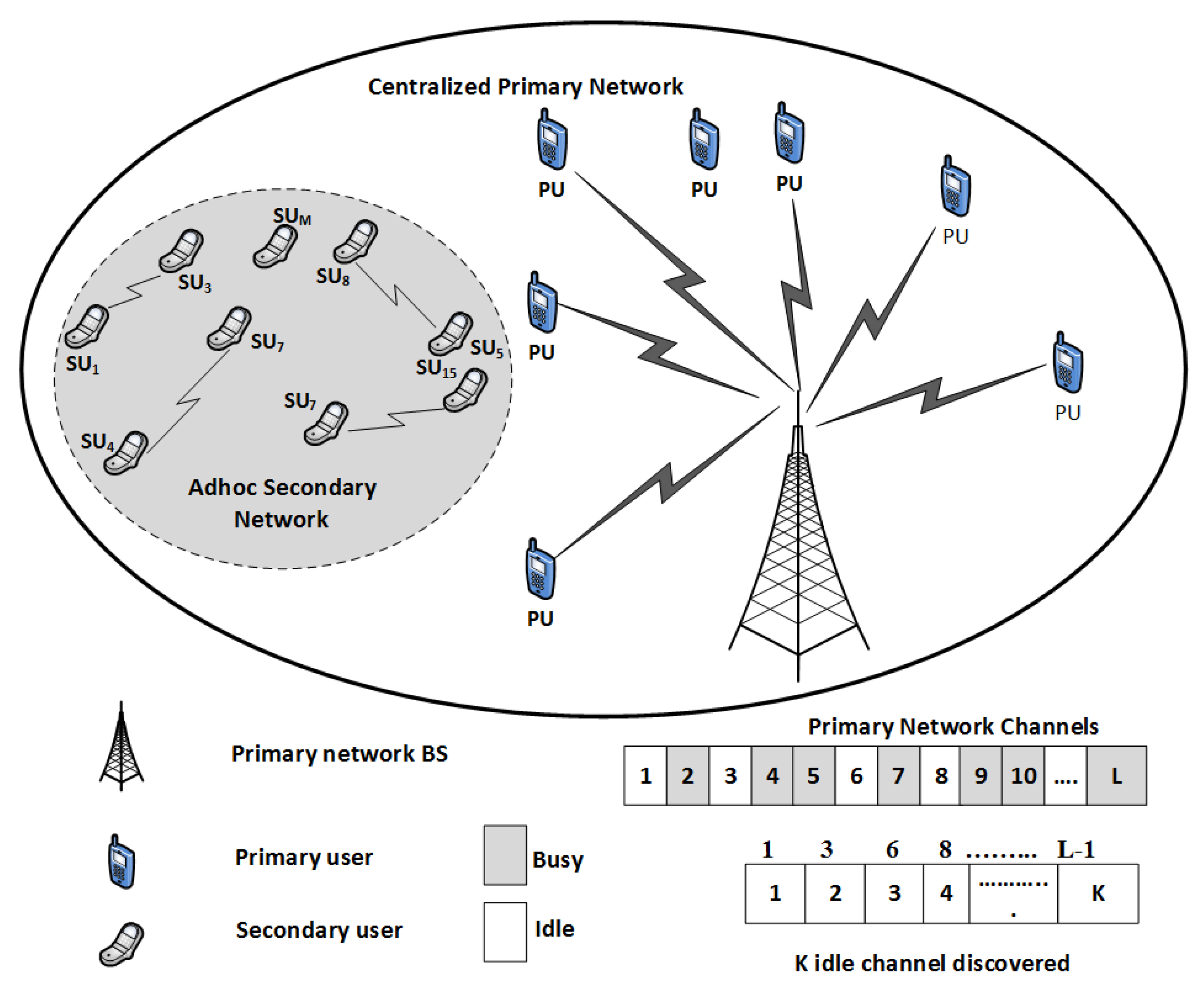 Sensors 20 01872 g001
