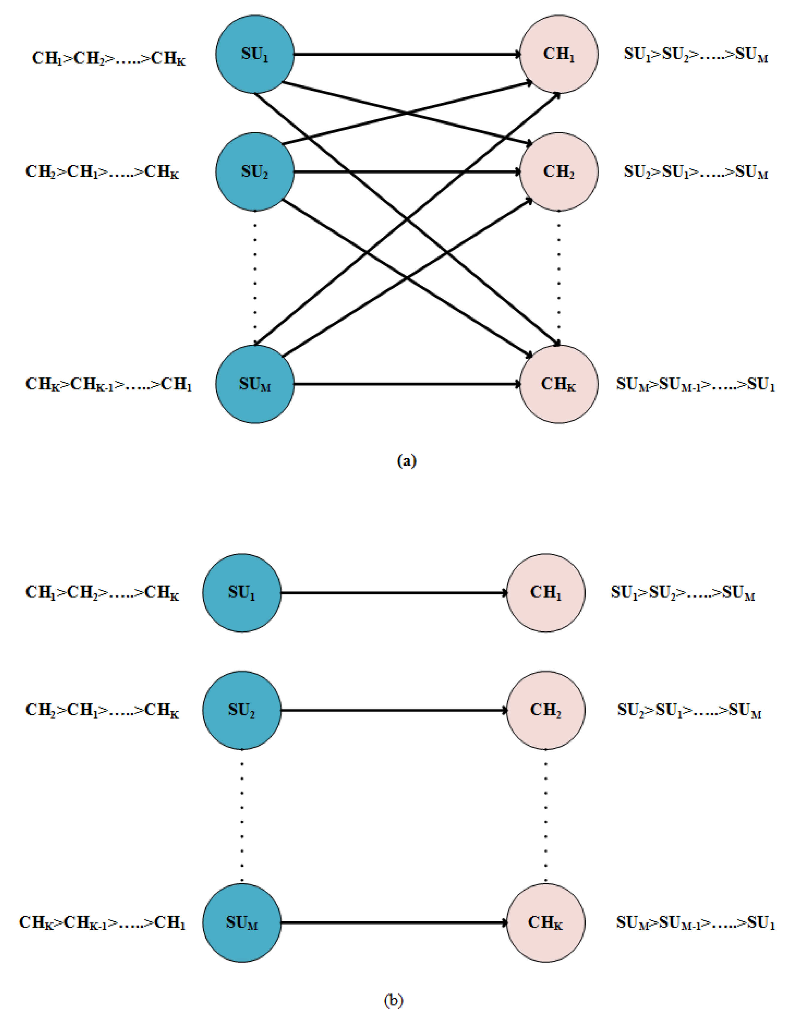 Sensors 20 01872 g003