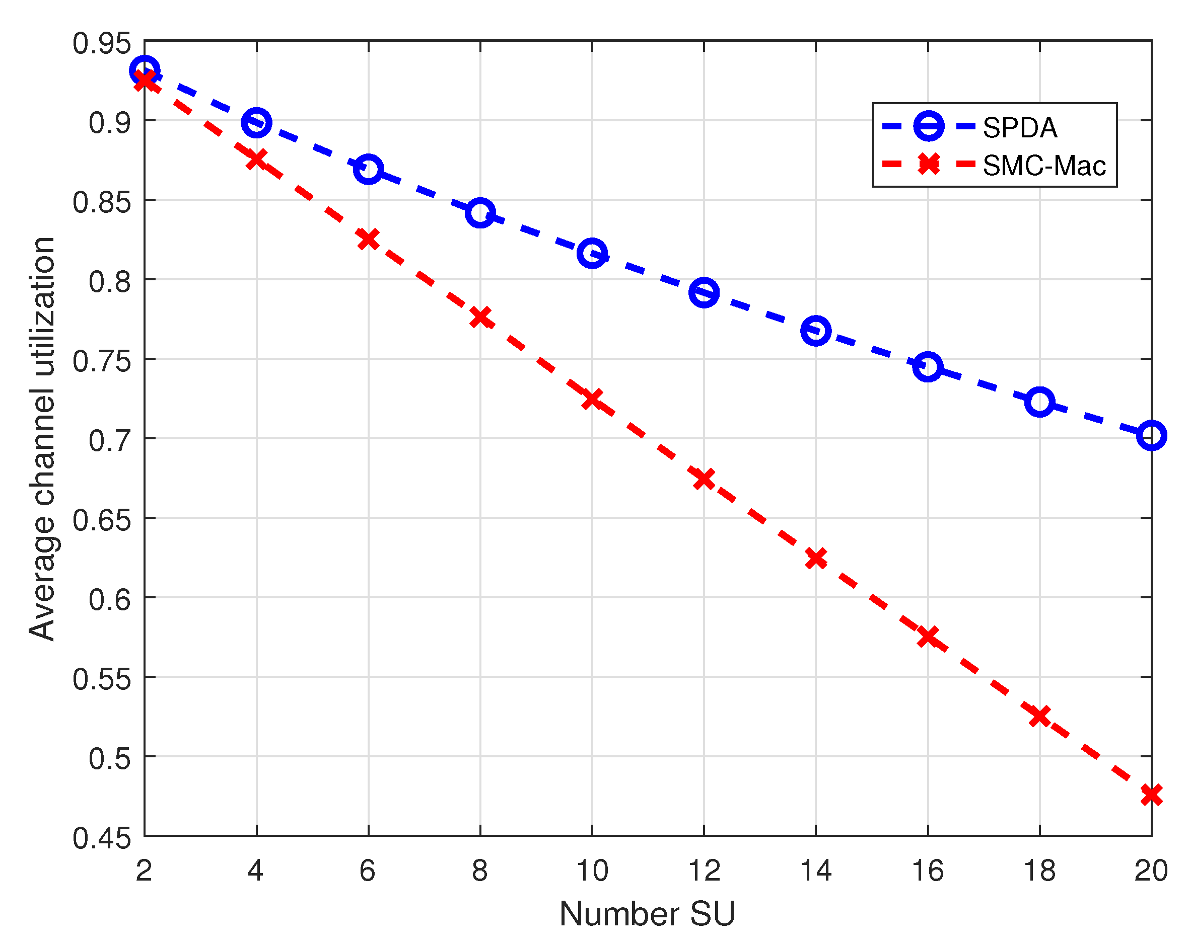 Sensors 20 01872 g008