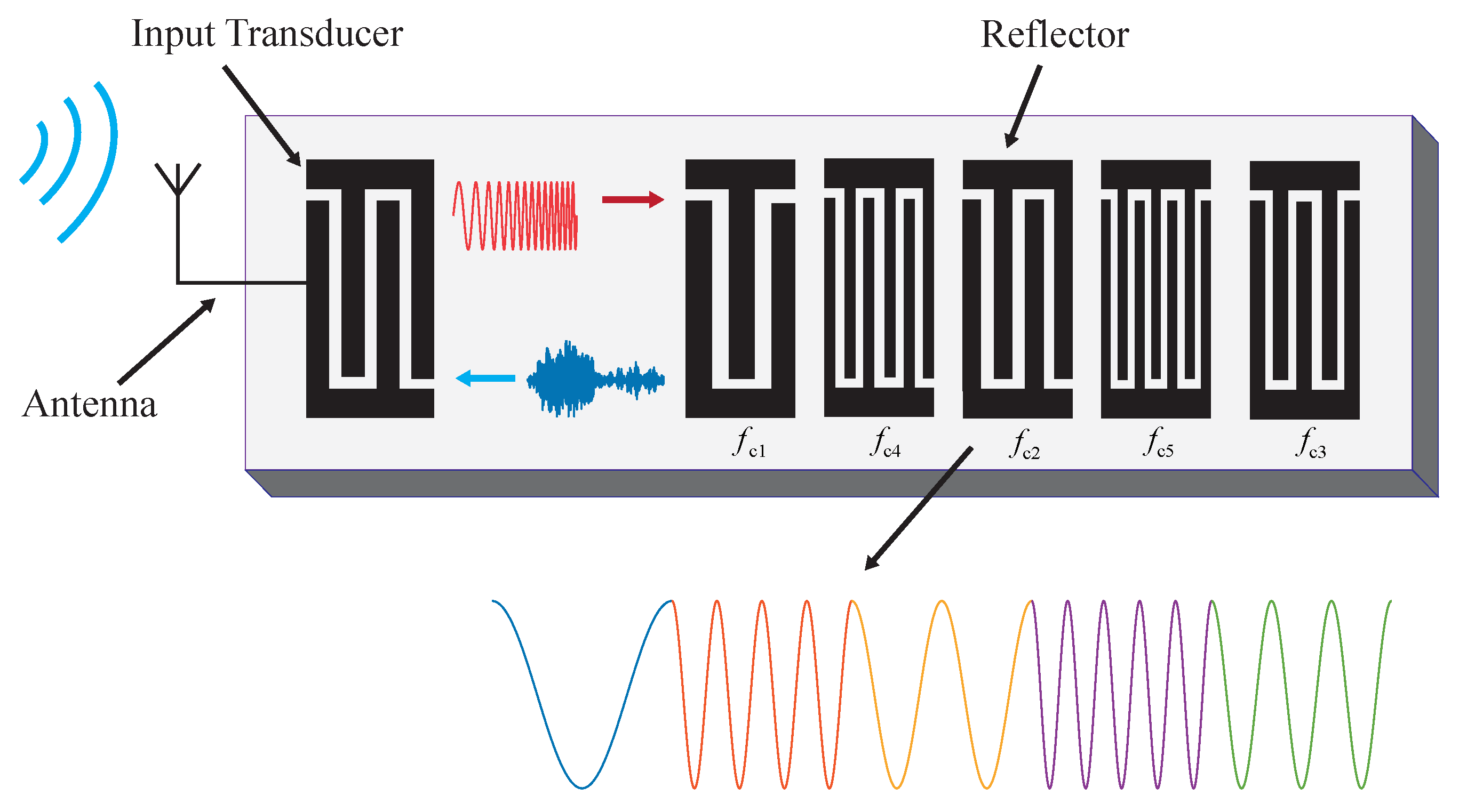 Sensors 20 01876 g001