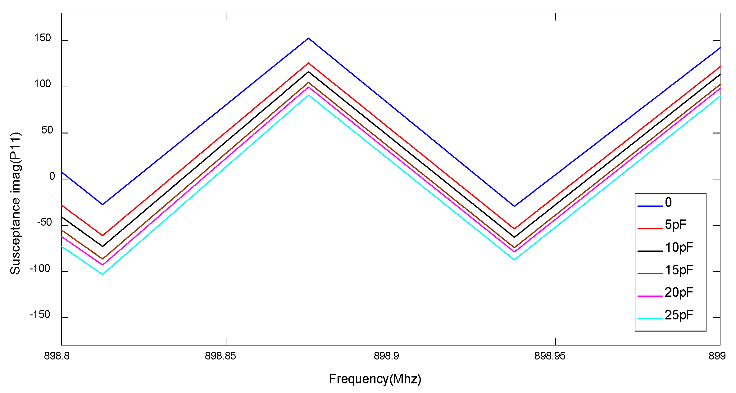Sensors 20 01876 g005