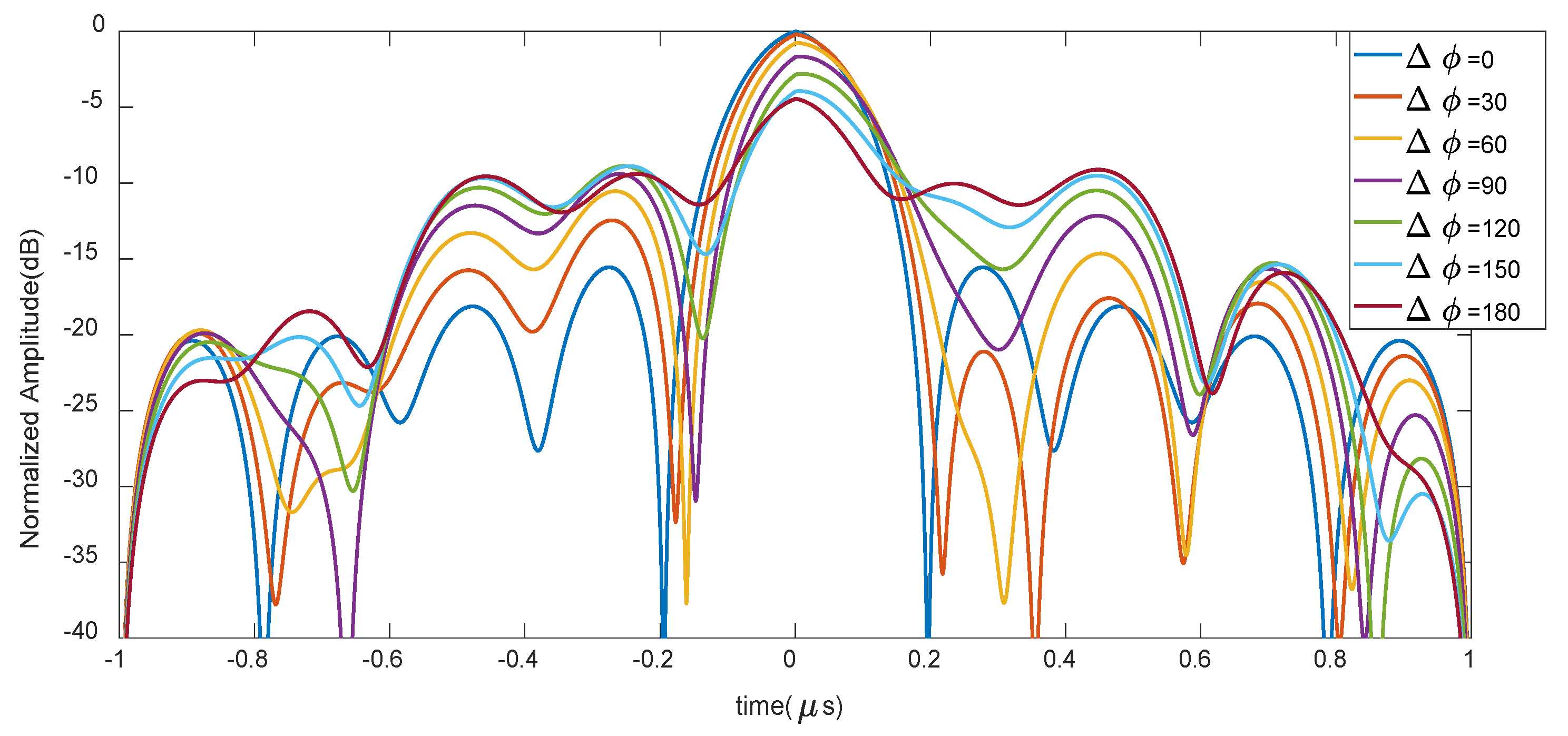 Sensors 20 01876 g006