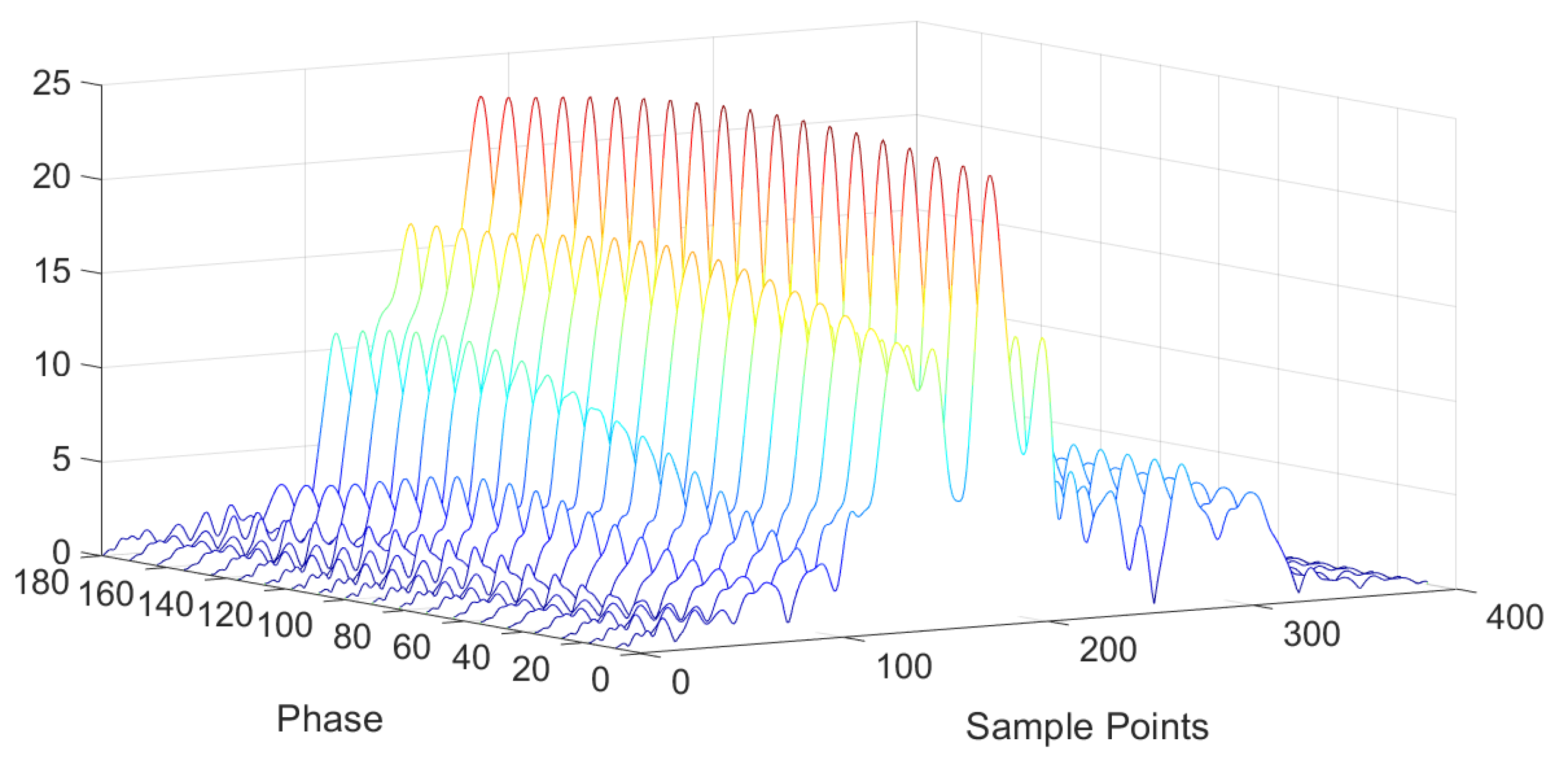 Sensors 20 01876 g008