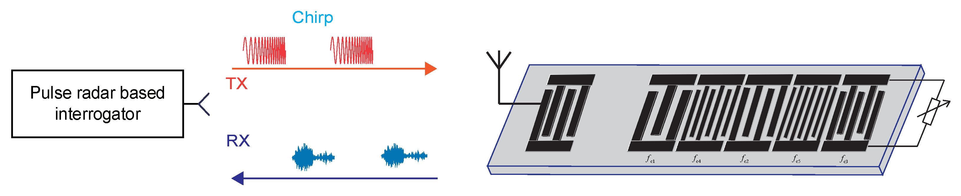 Sensors 20 01876 g013