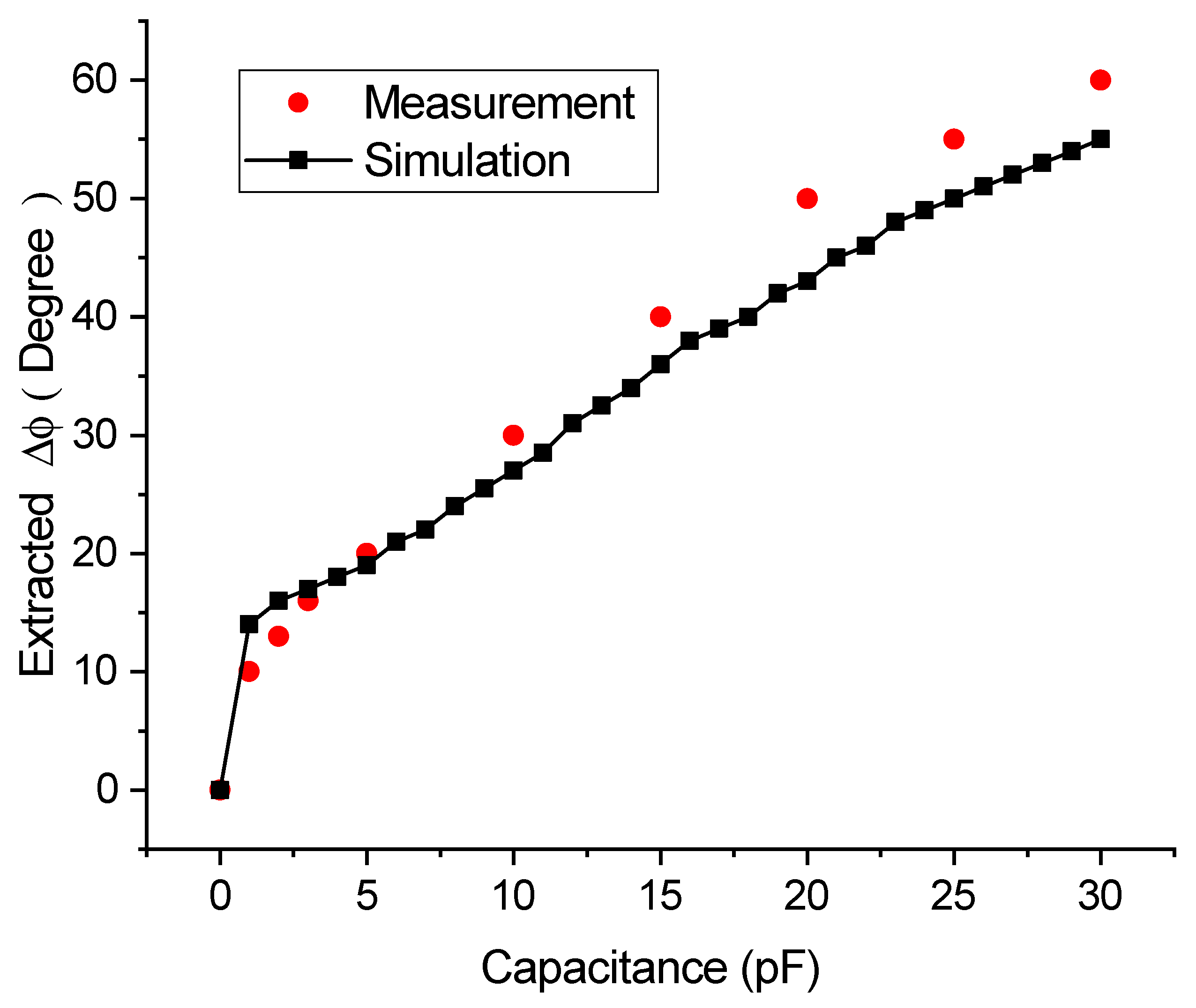 Sensors 20 01876 g015