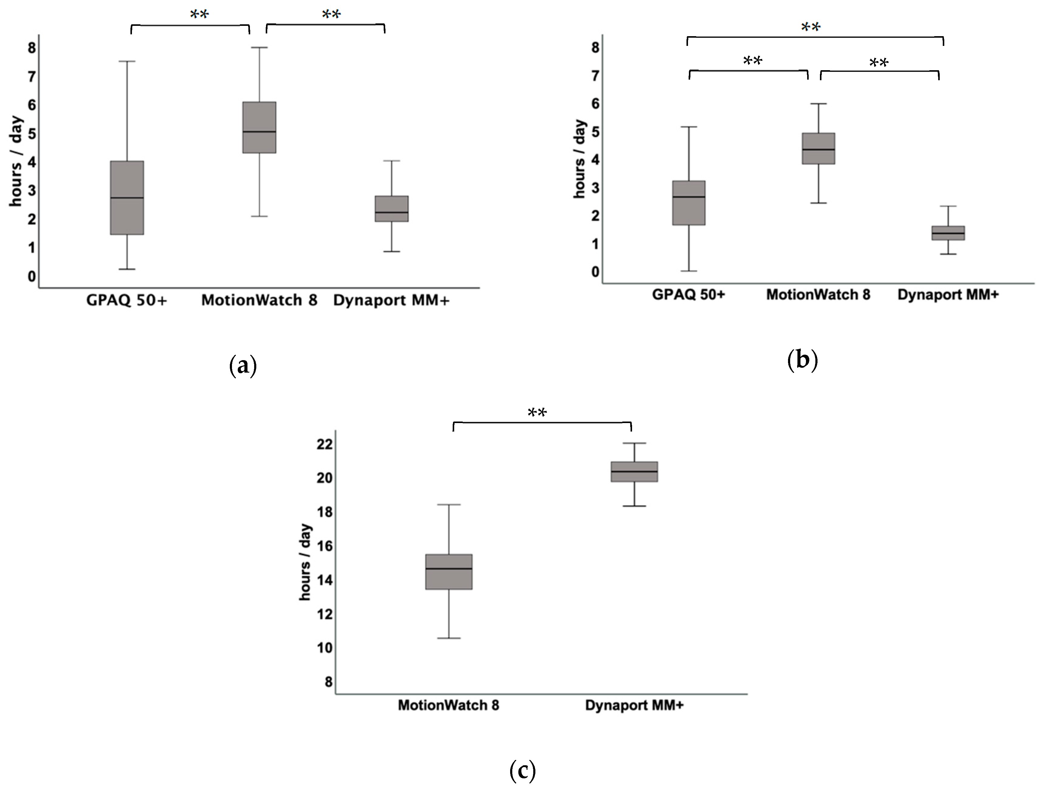Sensors 20 01877 g001