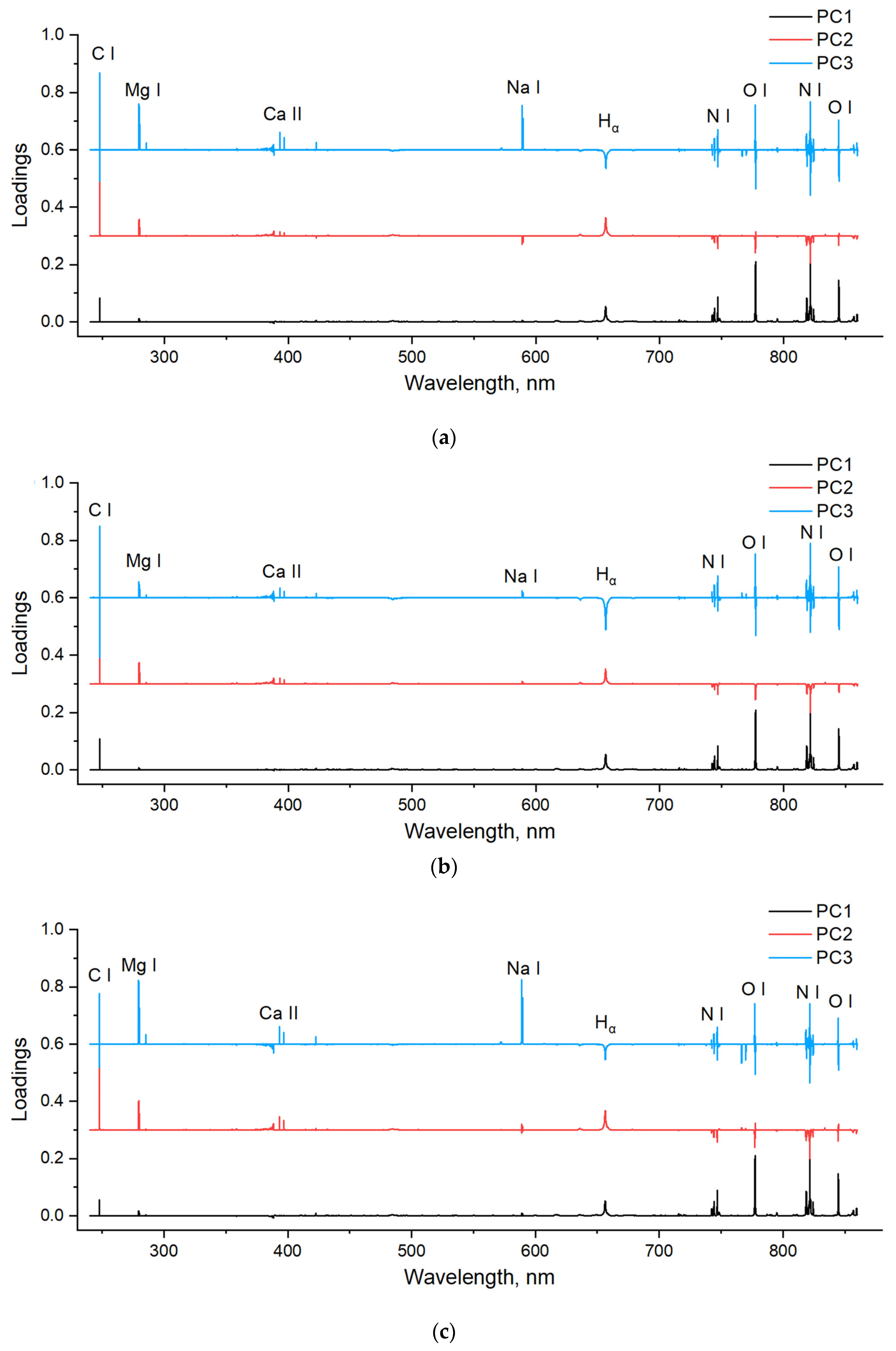 Sensors 20 01878 g003 Sensors 20 01878 g003