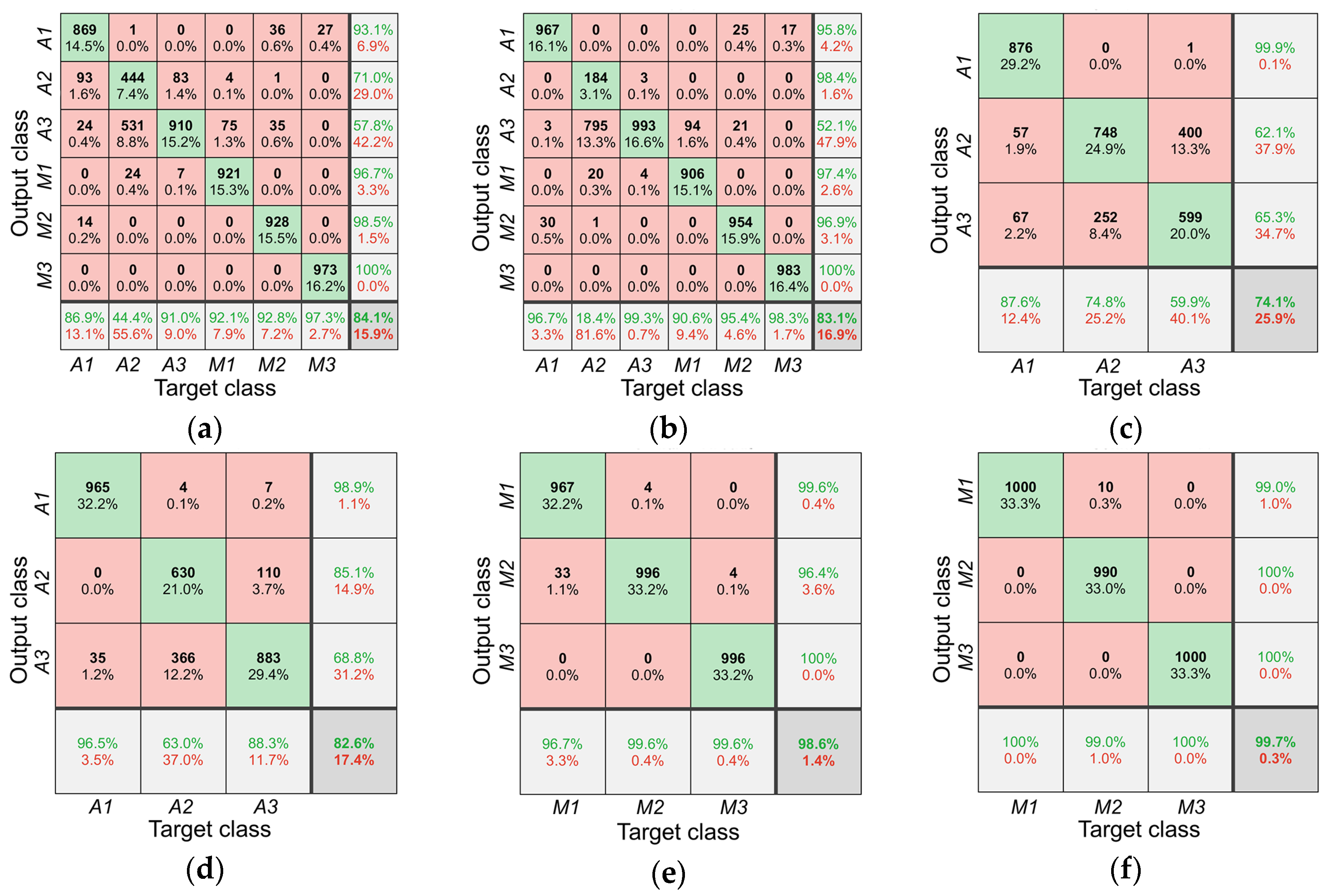 Sensors 20 01878 g004 Sensors 20 01878 g004