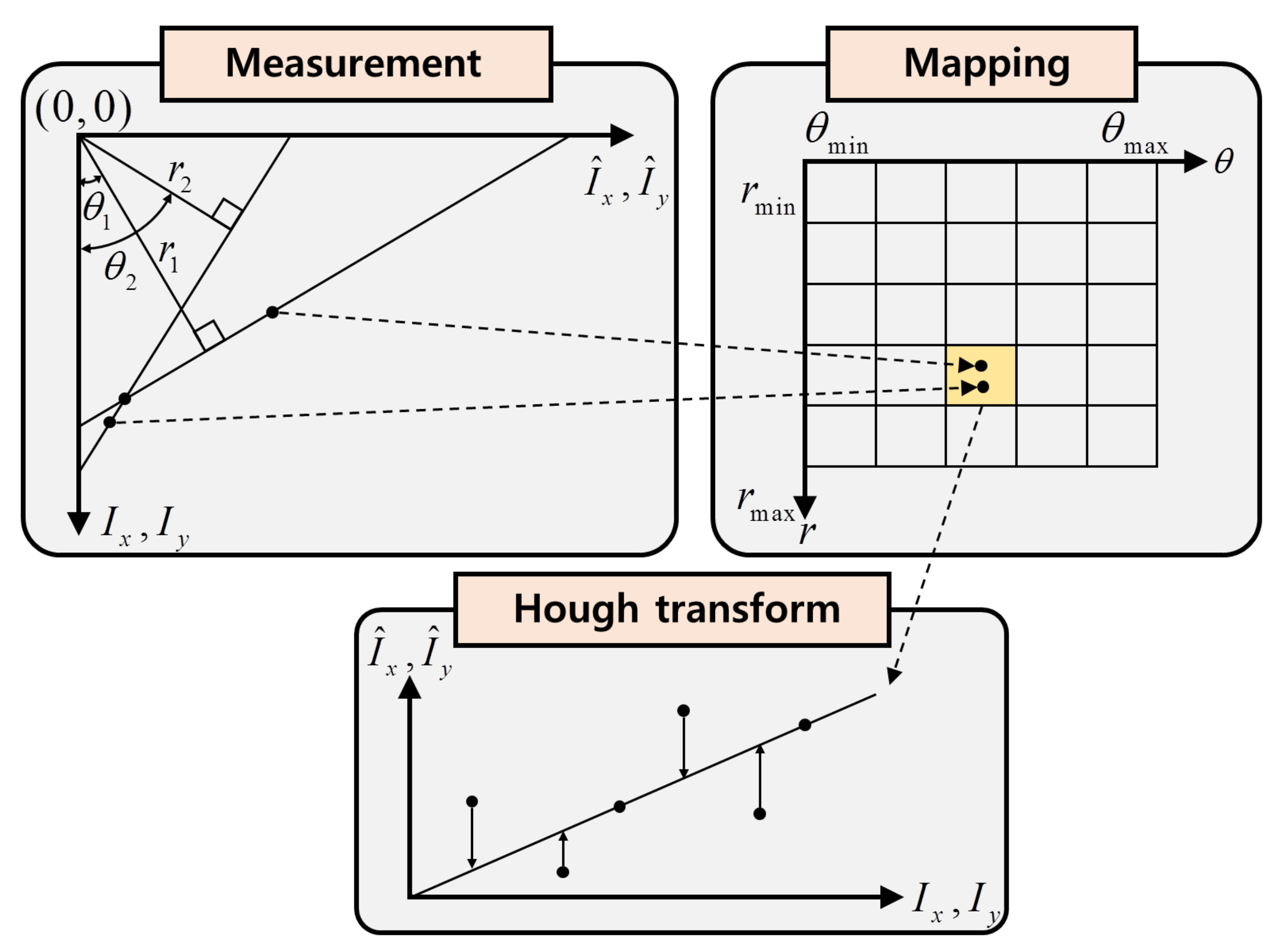 Sensors 20 01879 g002