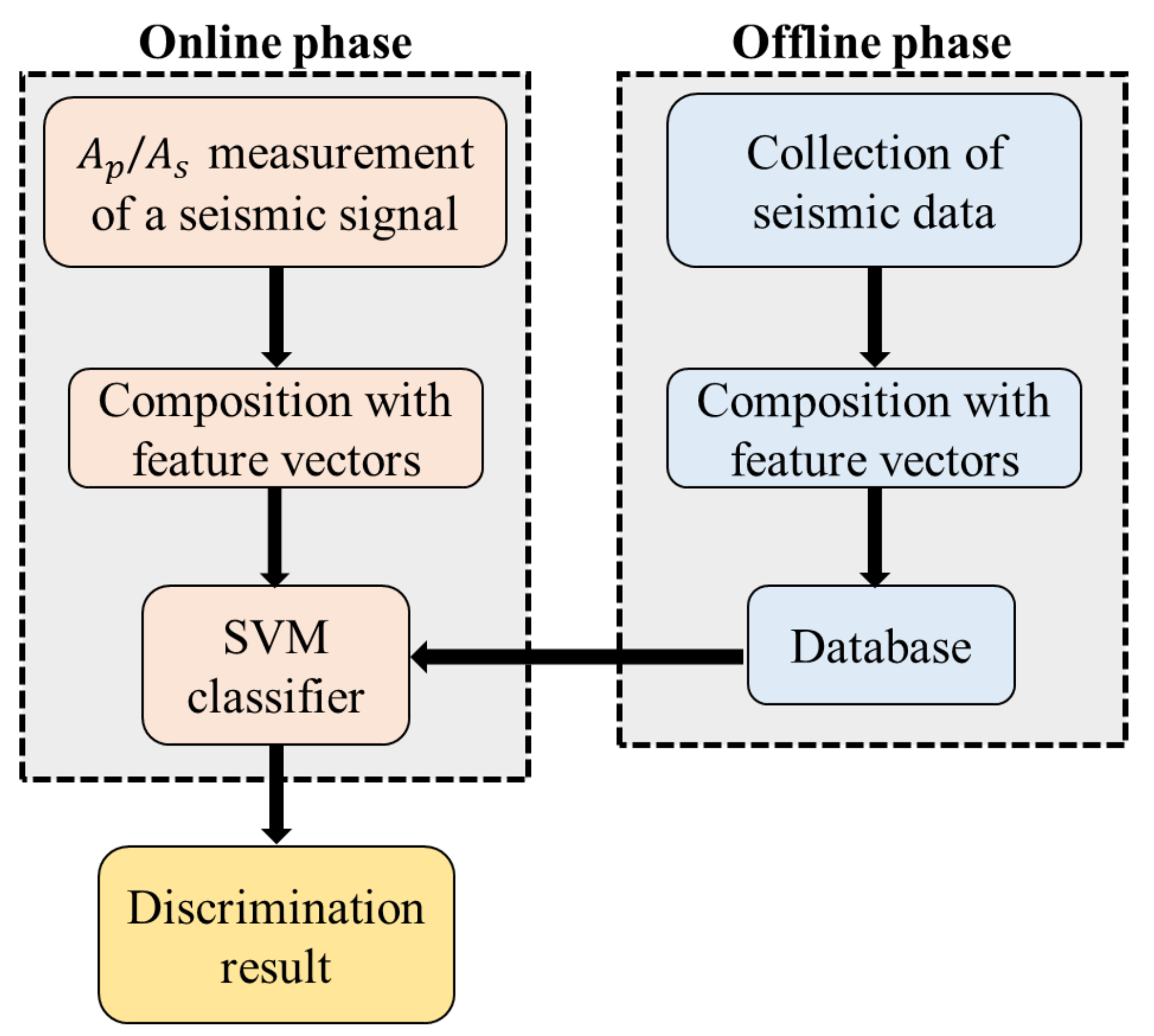 Sensors 20 01879 g003