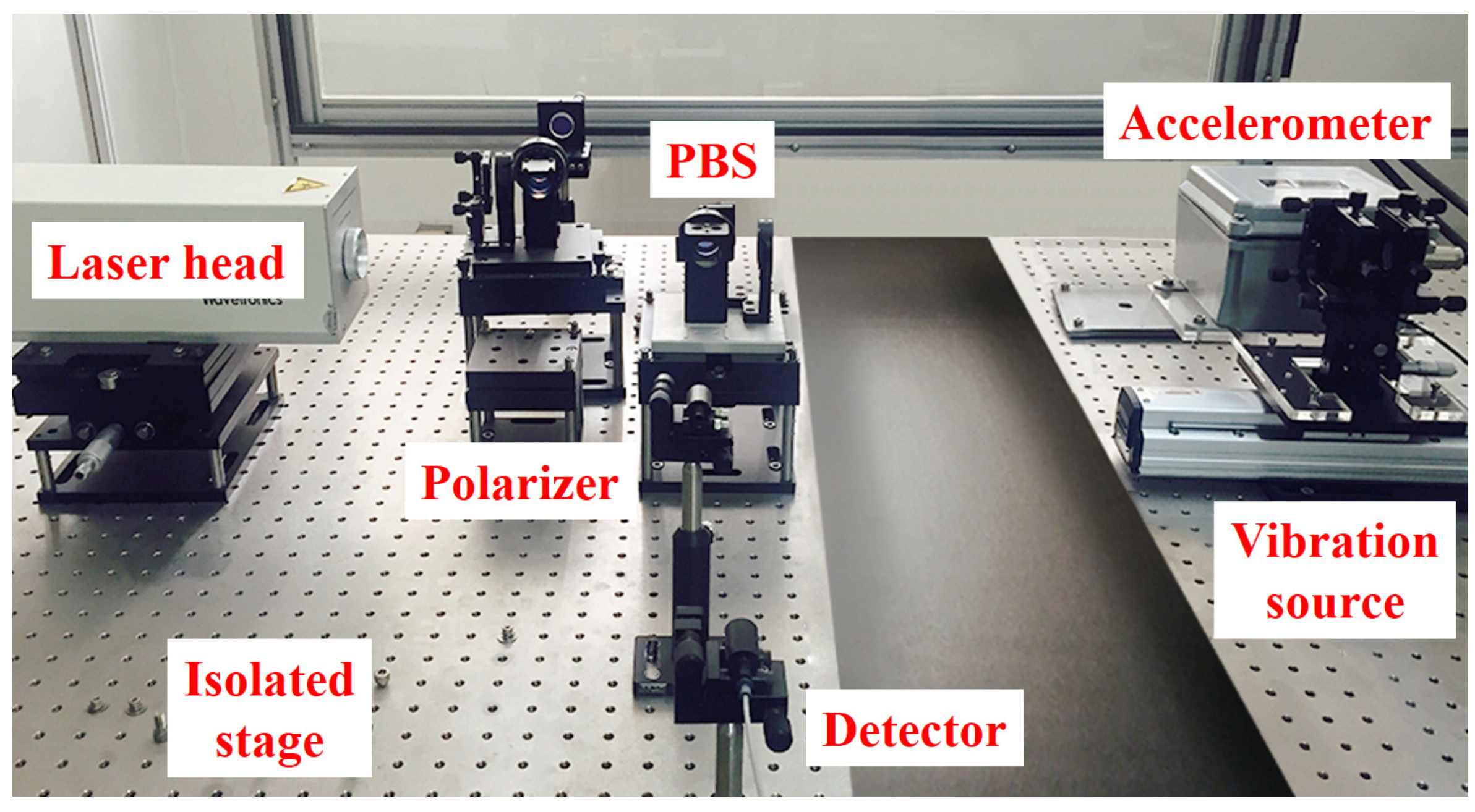 Sensors 20 01879 g004