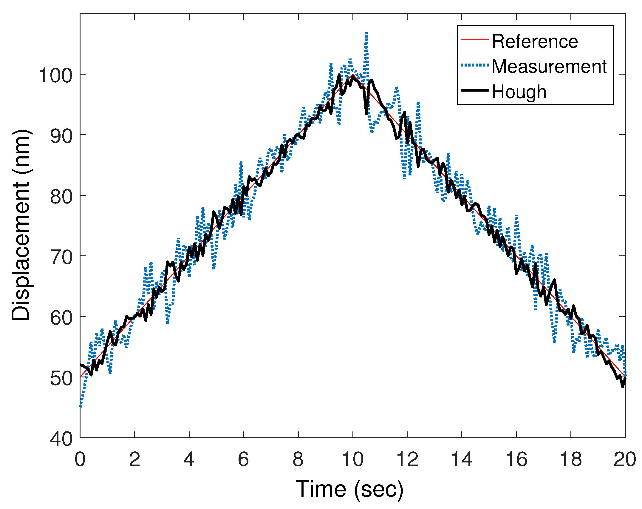 Sensors 20 01879 g005