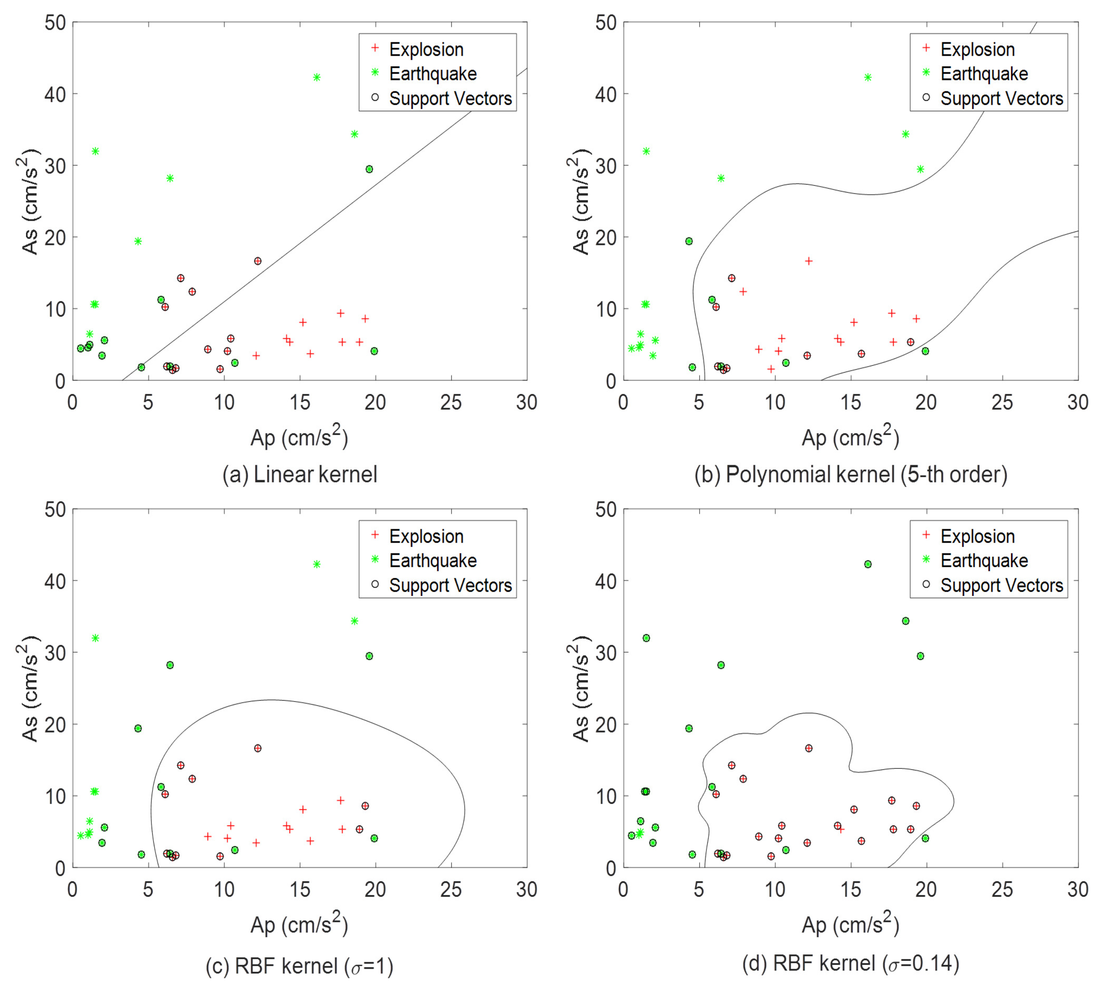 Sensors 20 01879 g006