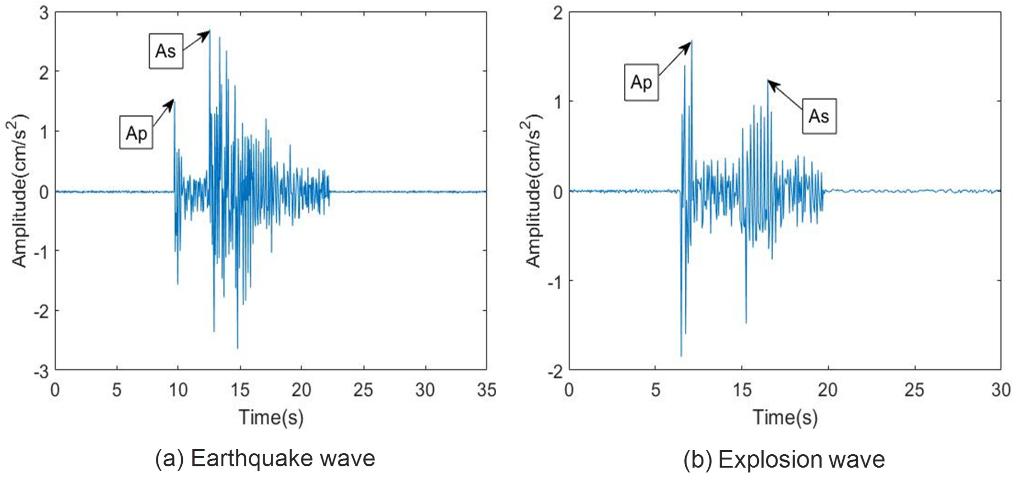 Sensors 20 01879 g007