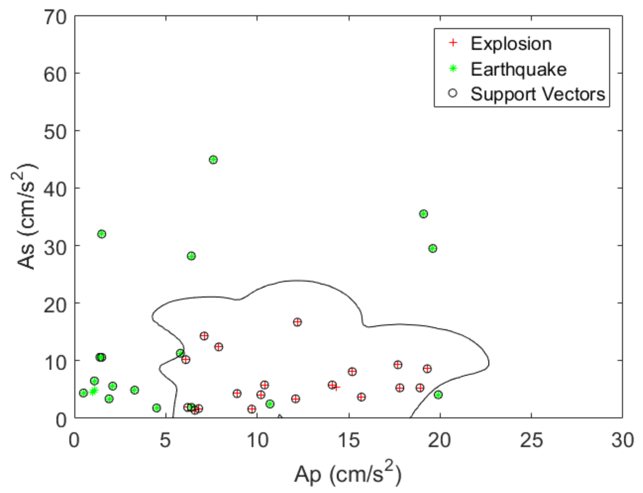 Sensors 20 01879 g008