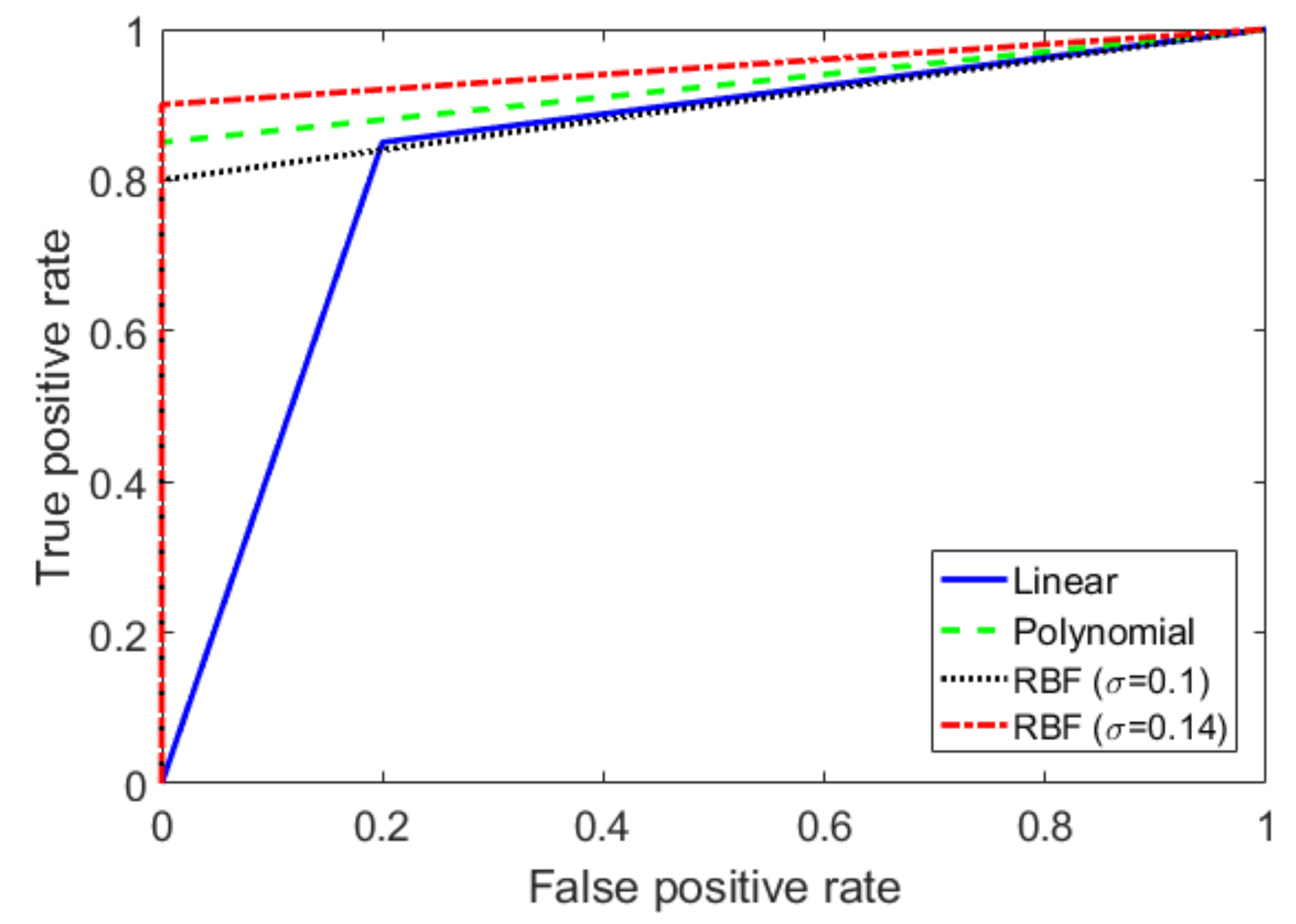 Sensors 20 01879 g009