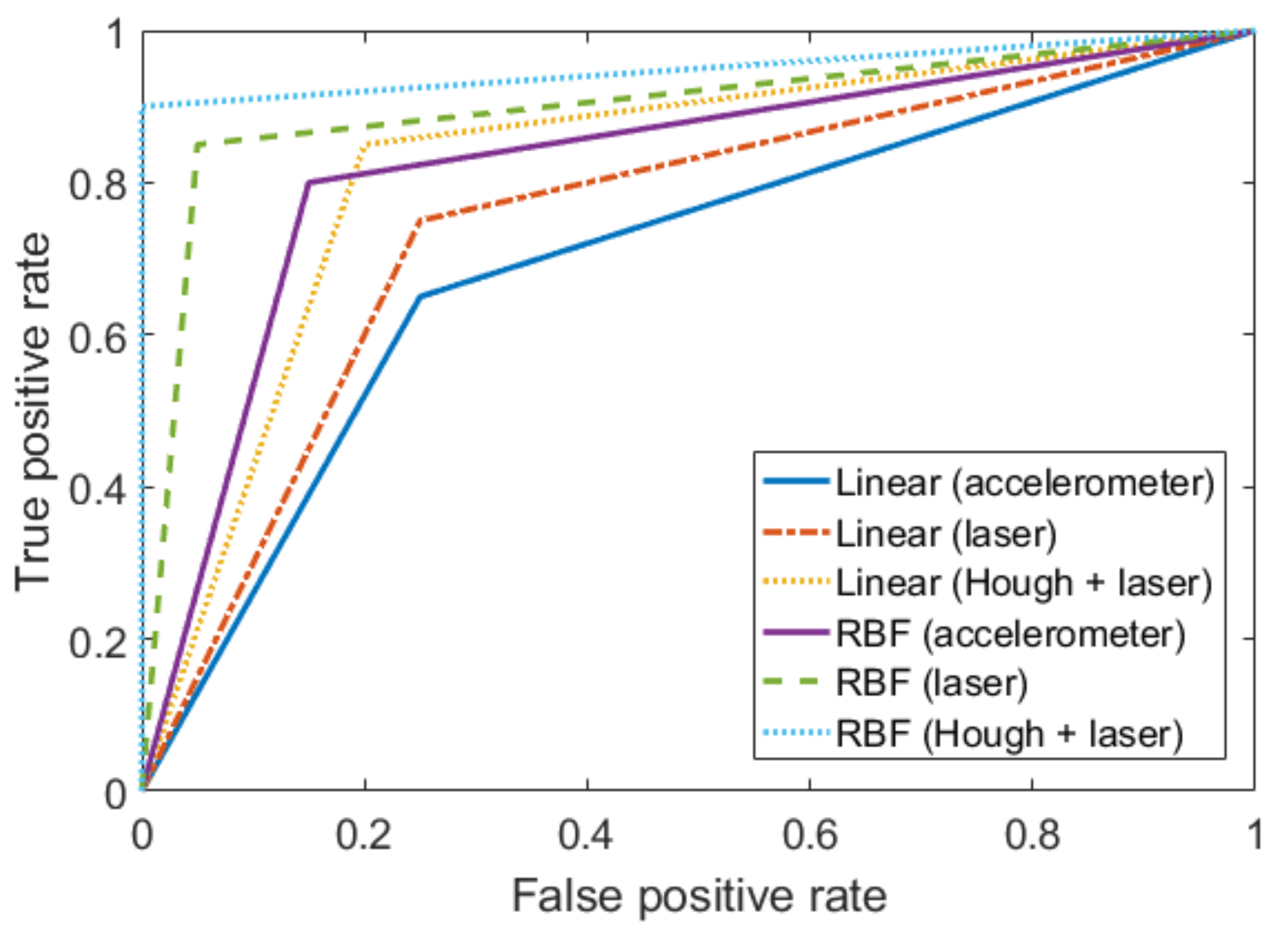 Sensors 20 01879 g010