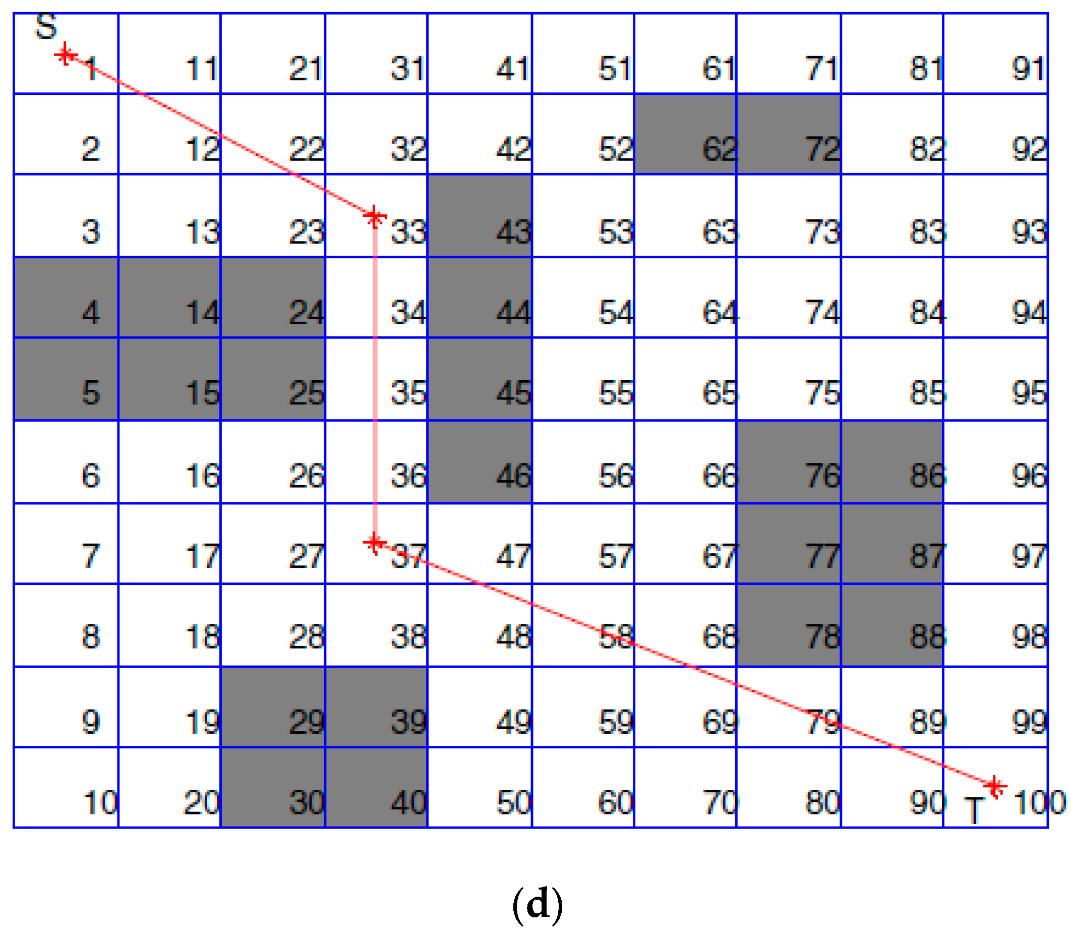 Sensors 20 01880 g016b