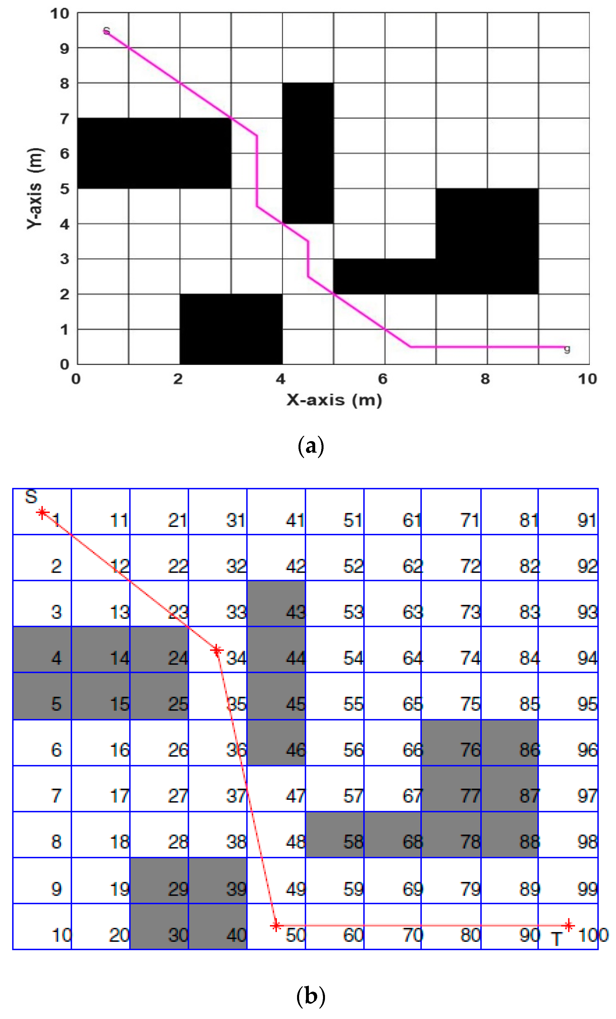 Sensors 20 01880 g017a