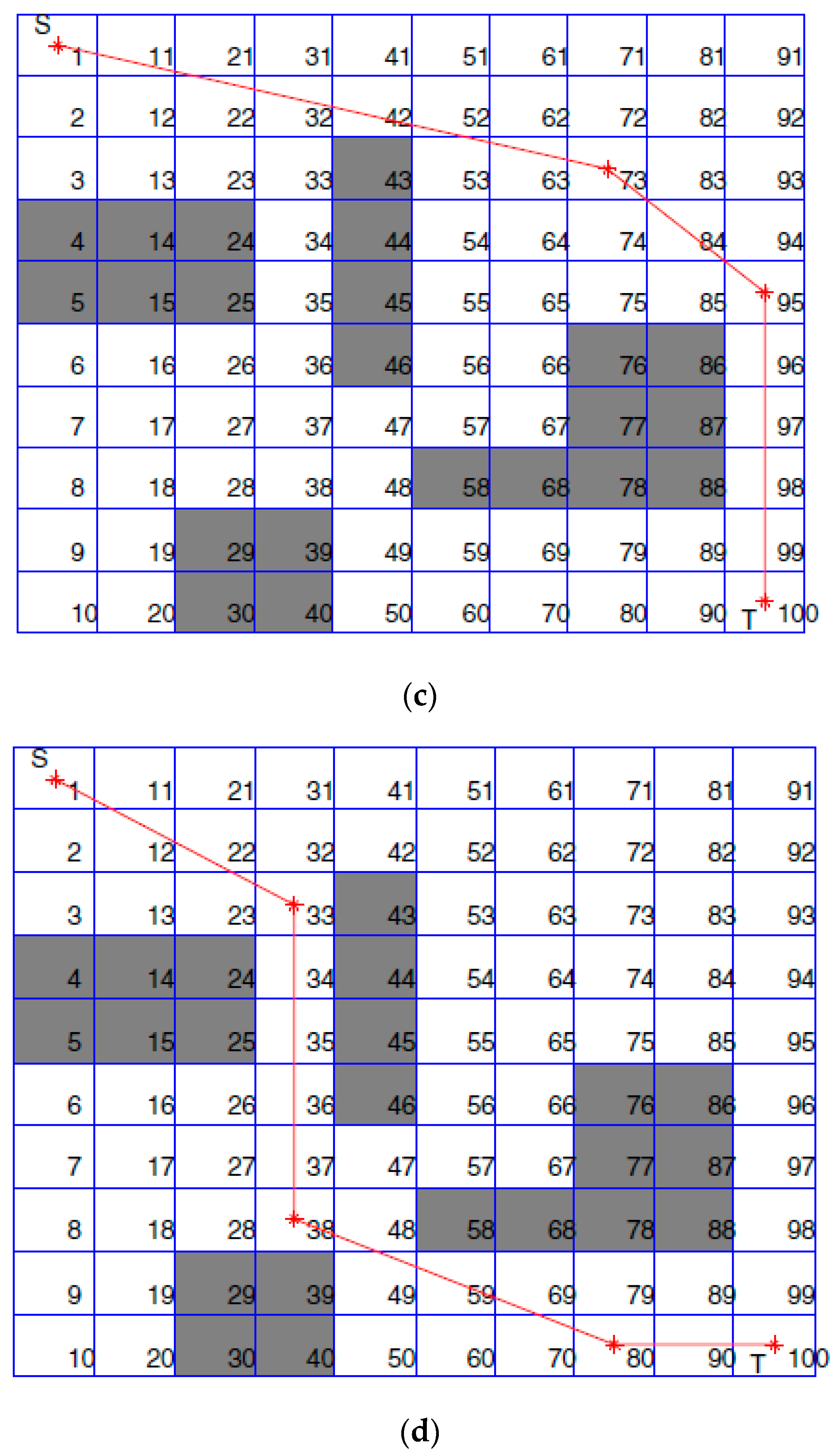 Sensors 20 01880 g017b