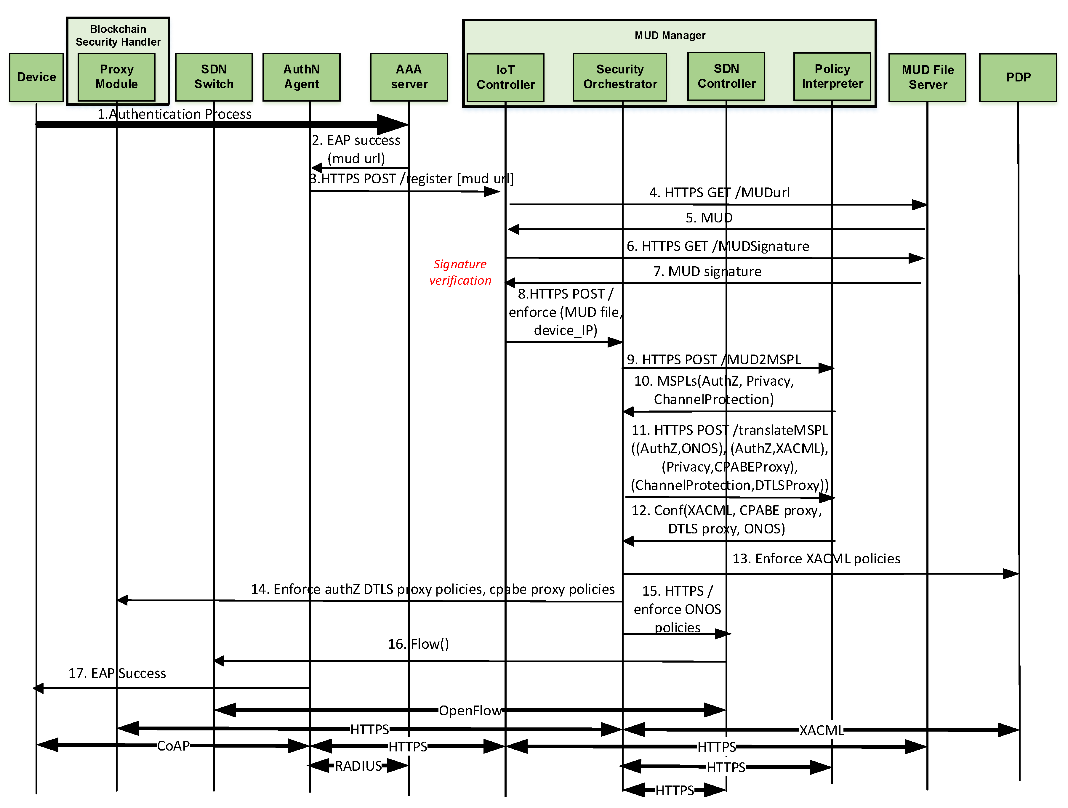 Sensors 20 01882 g002 Sensors 20 01882 g002